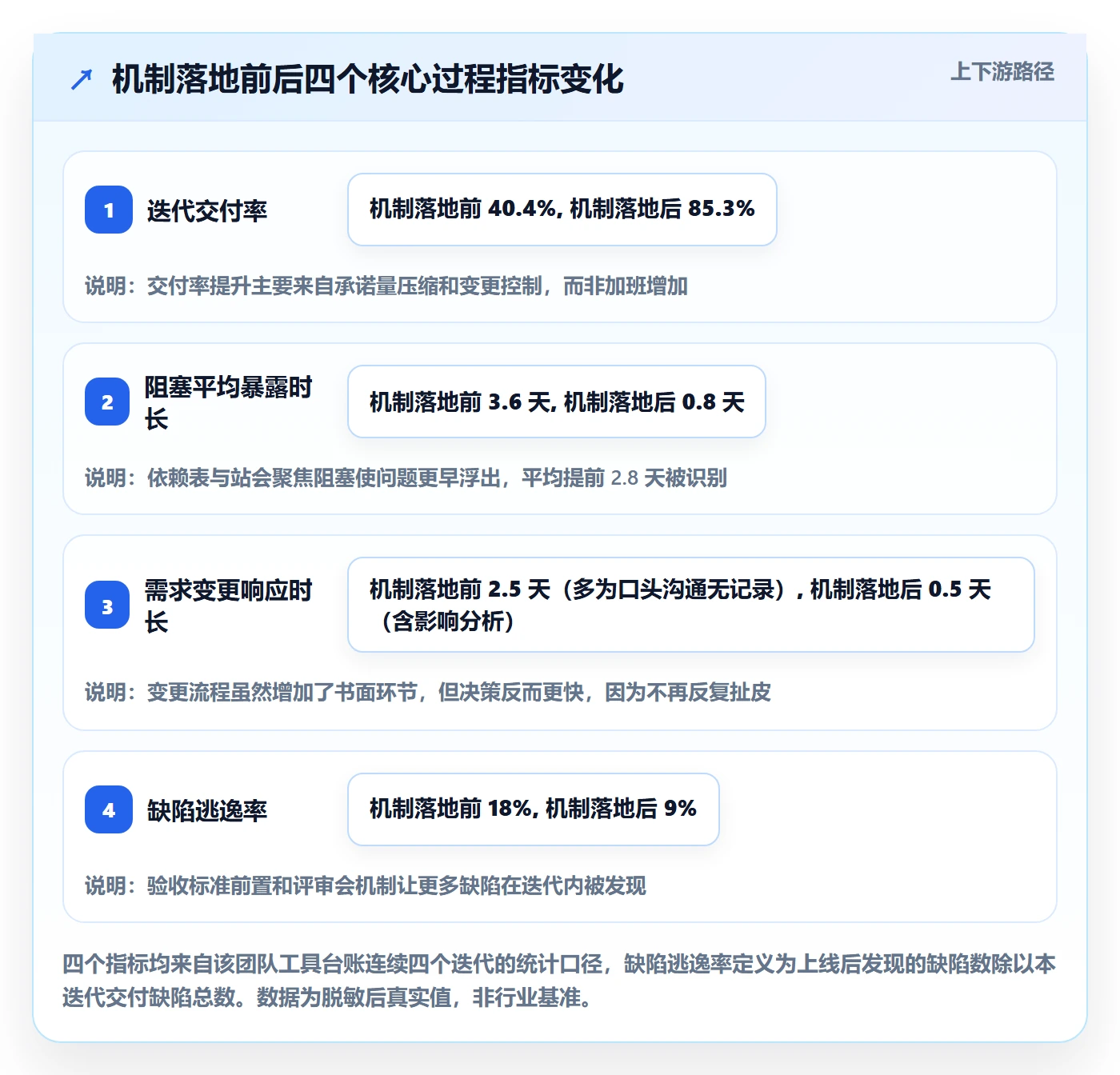 项目计划落地方案:研发团队开展项目规划的落地方案案例解析