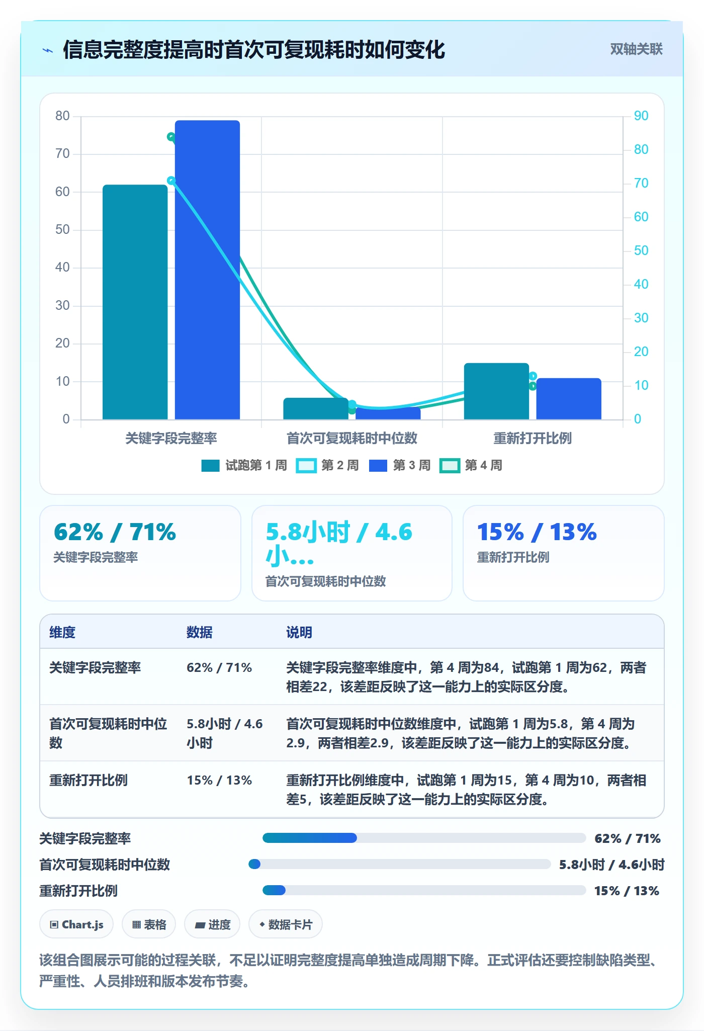 复现步骤怎么做?项目成员协同管理:Bug / 缺陷从0到1