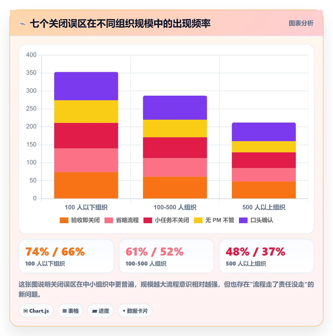 关闭最佳实践:跨部门团队任务执行风险控制,常见问题