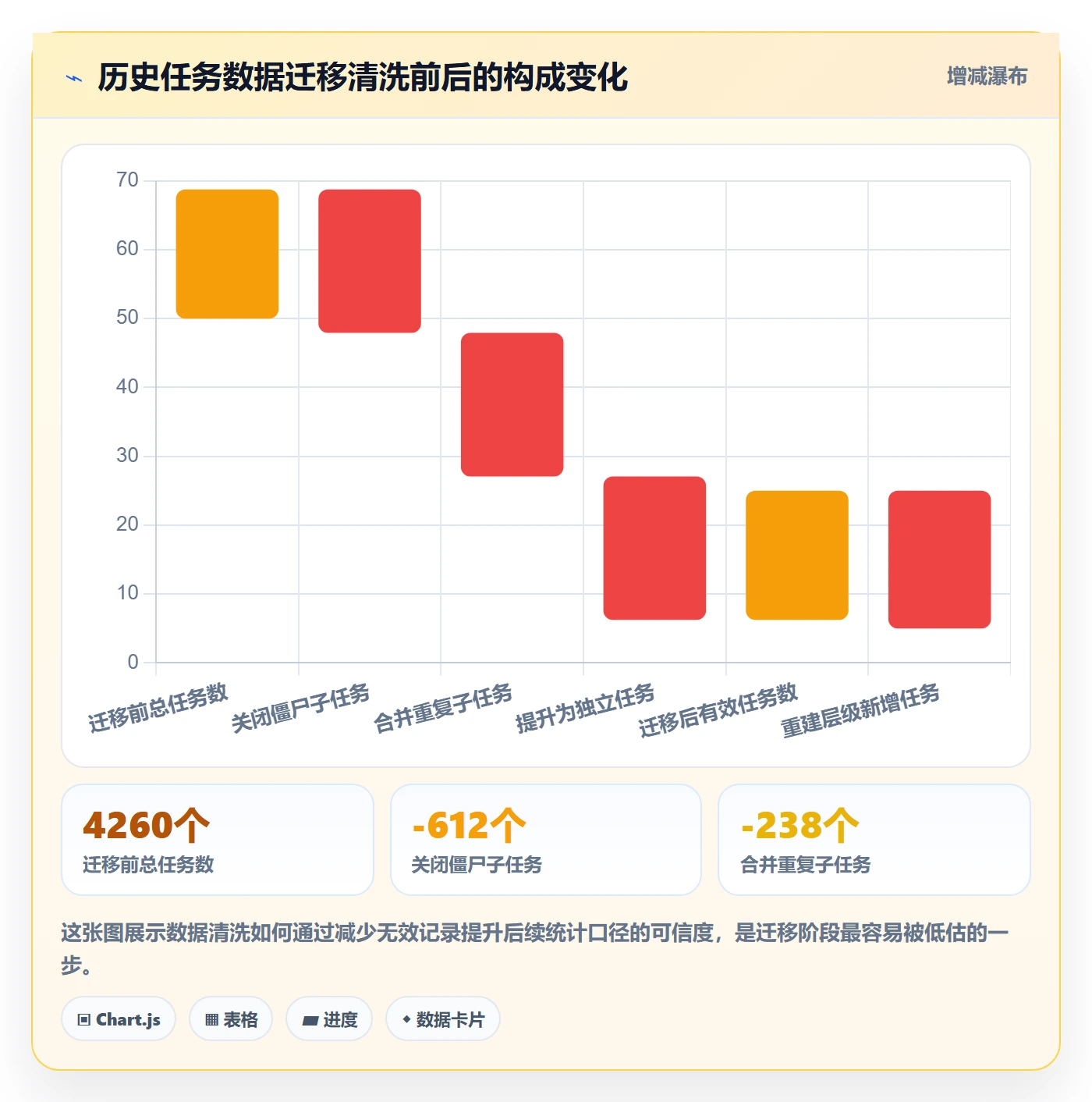 任务管理如何做好子任务？项目负责人协同管理与操作步骤