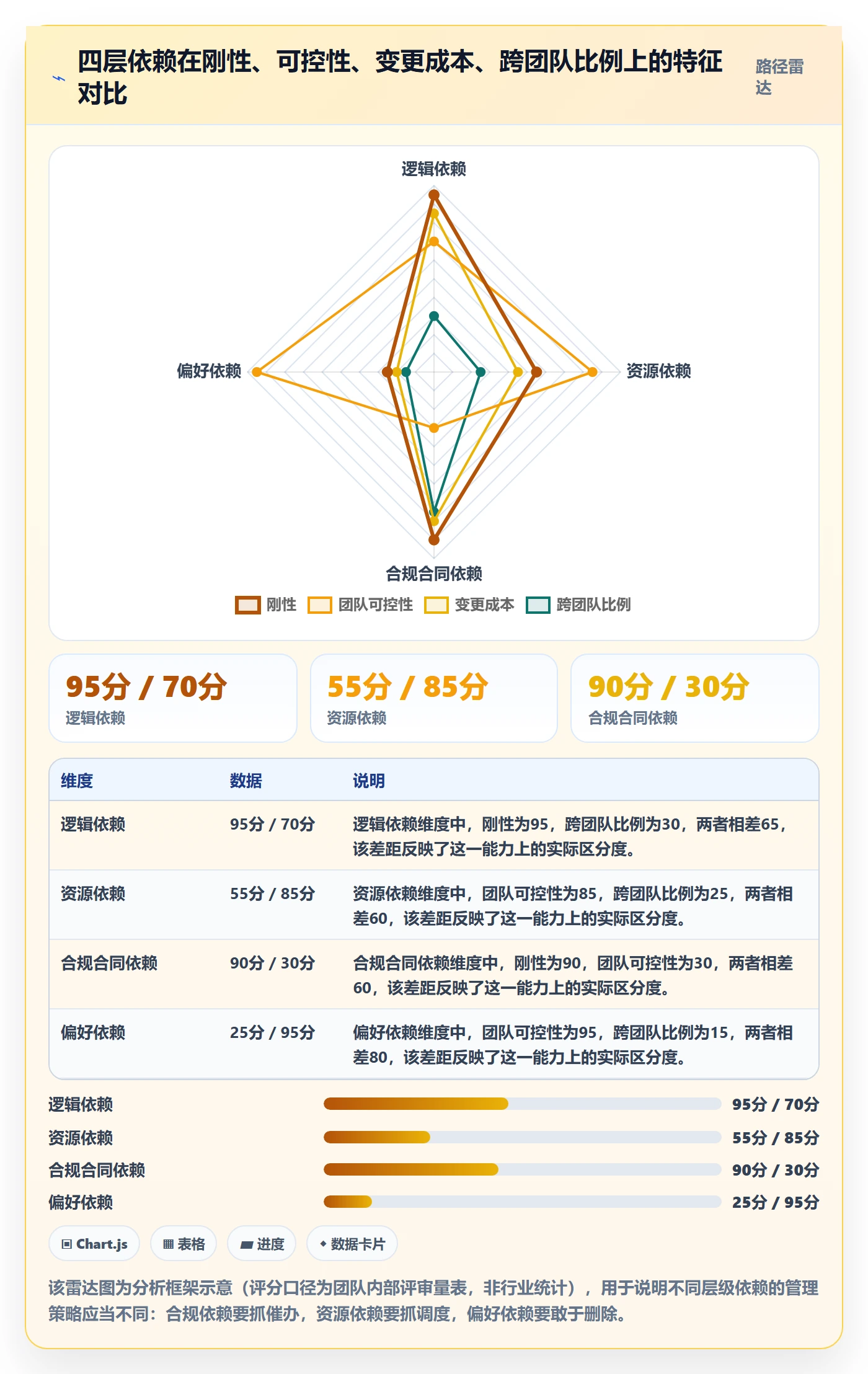 任务依赖前置任务教程:产品经理落地方案,避坑指南