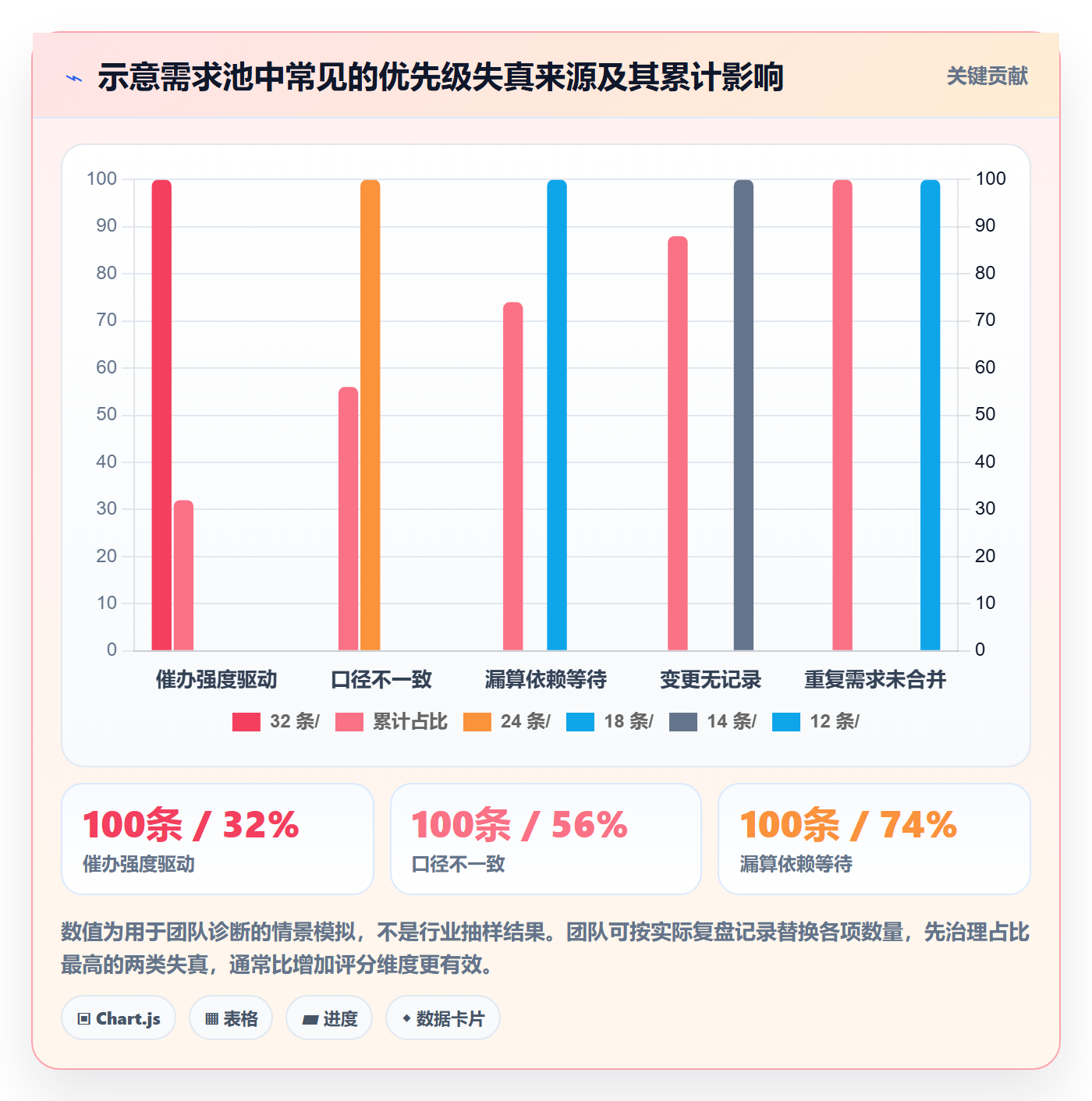 需求管理如何做好需求优先级？实施团队入门指南与操作步骤