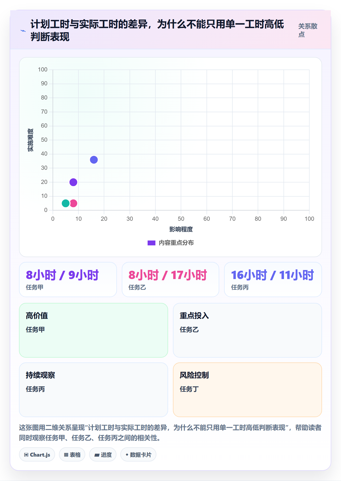 工时表如何做好项目工时？项目负责人实操方法与操作步骤