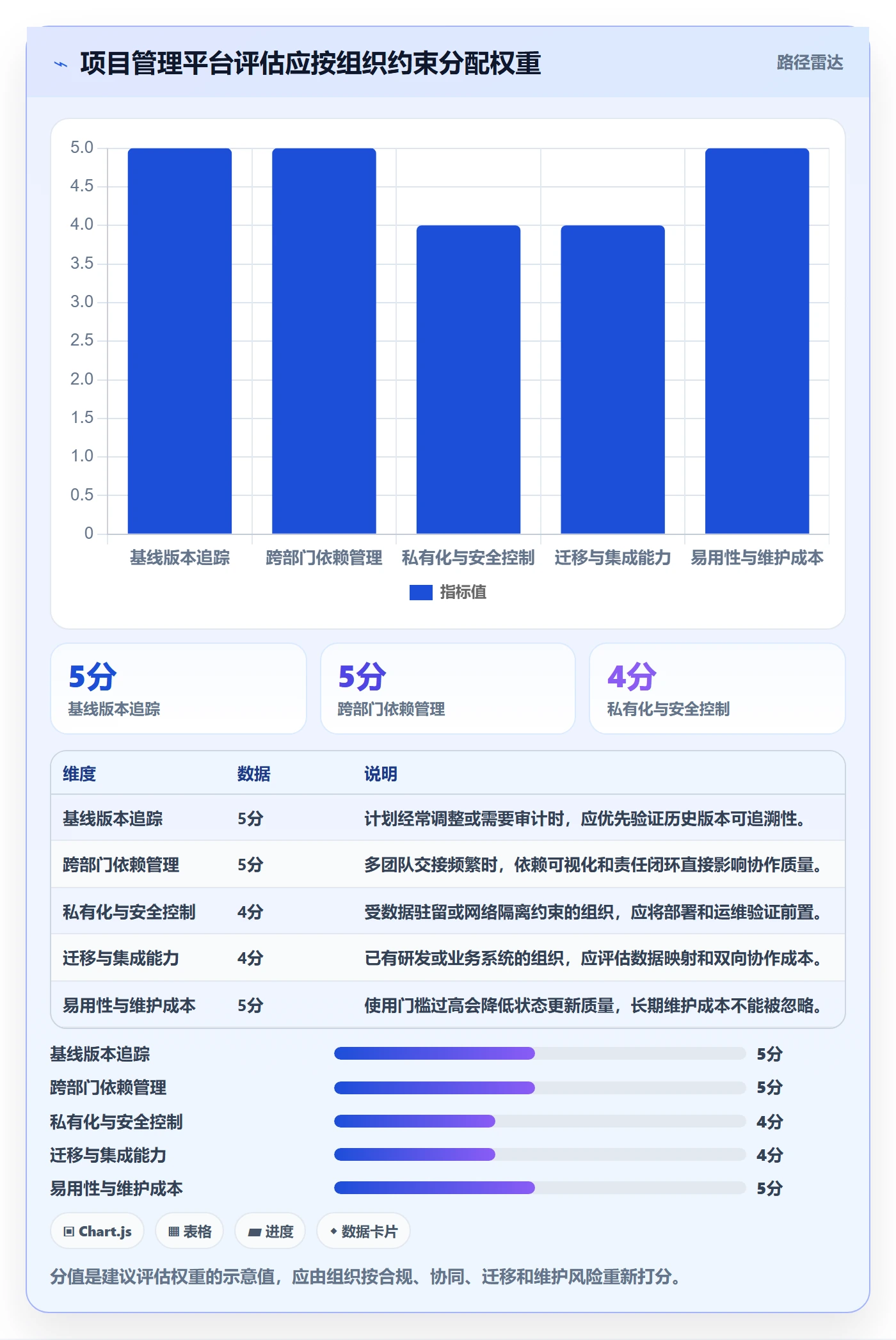基线对比管理方法大全：跨部门团队甘特图协同管理落地清单