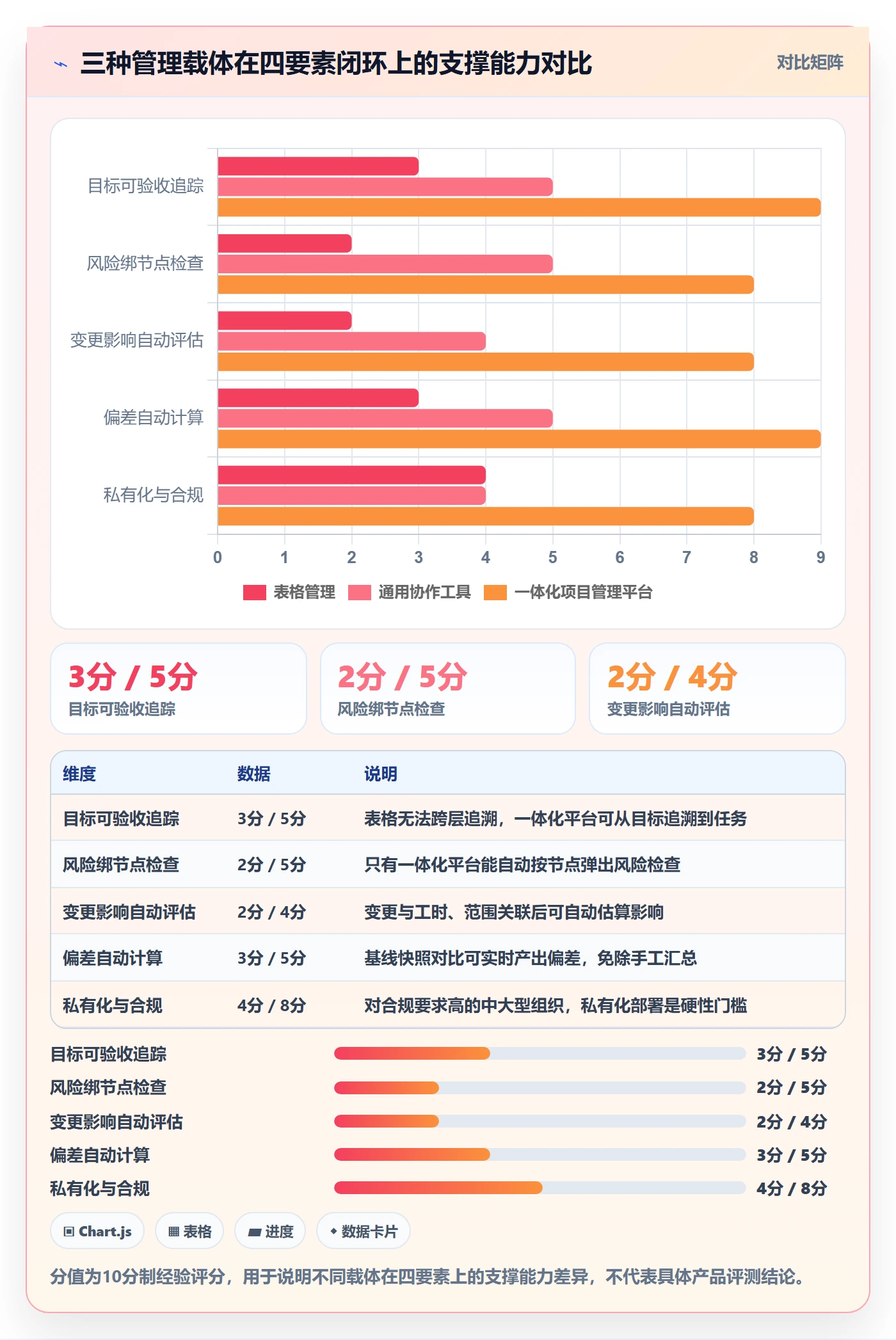 项目目标如何做好目标进度?项目经理风险控制与操作步骤