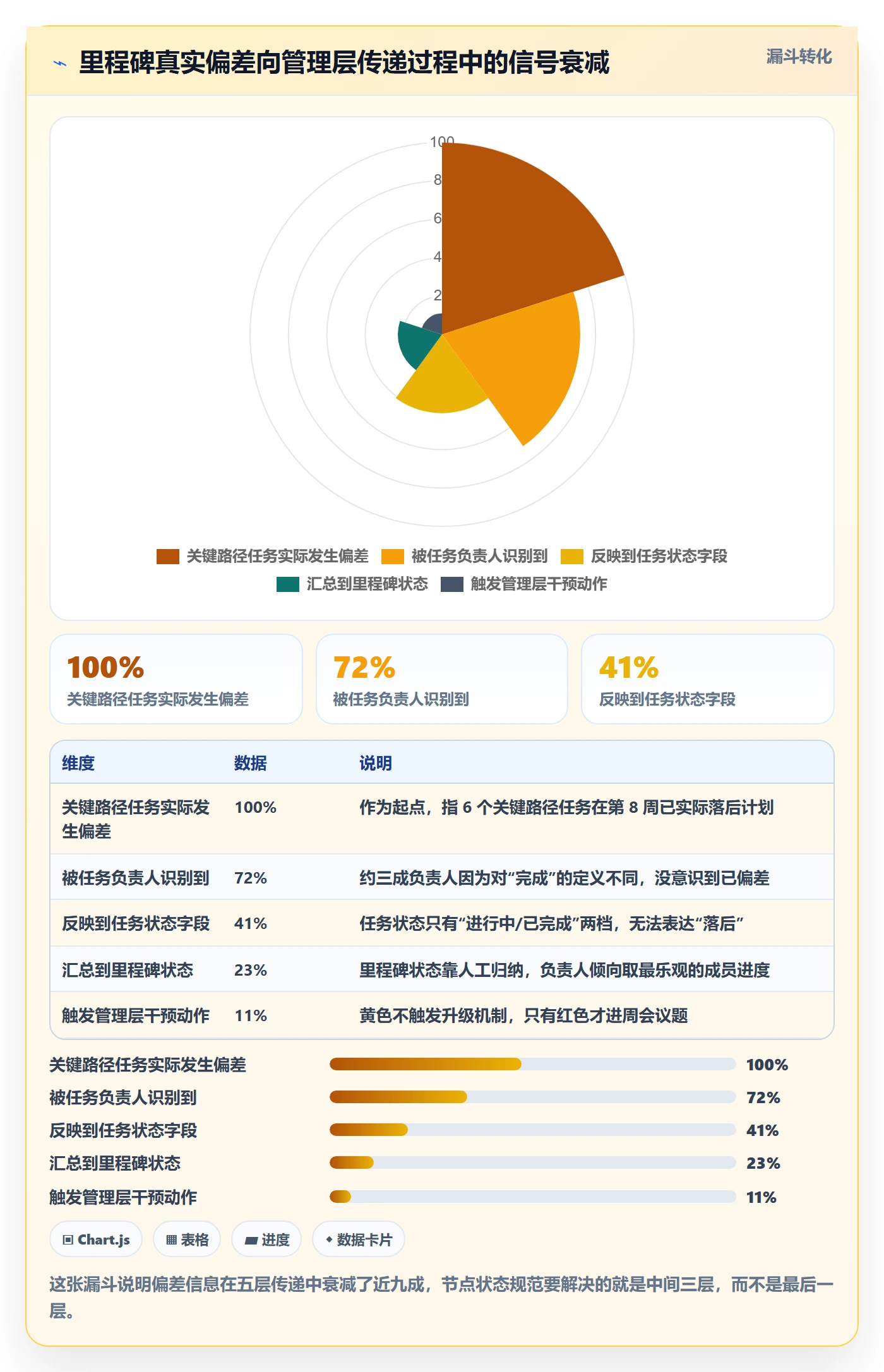 节点状态流程与规范:项目经理里程碑效率提升关键指标