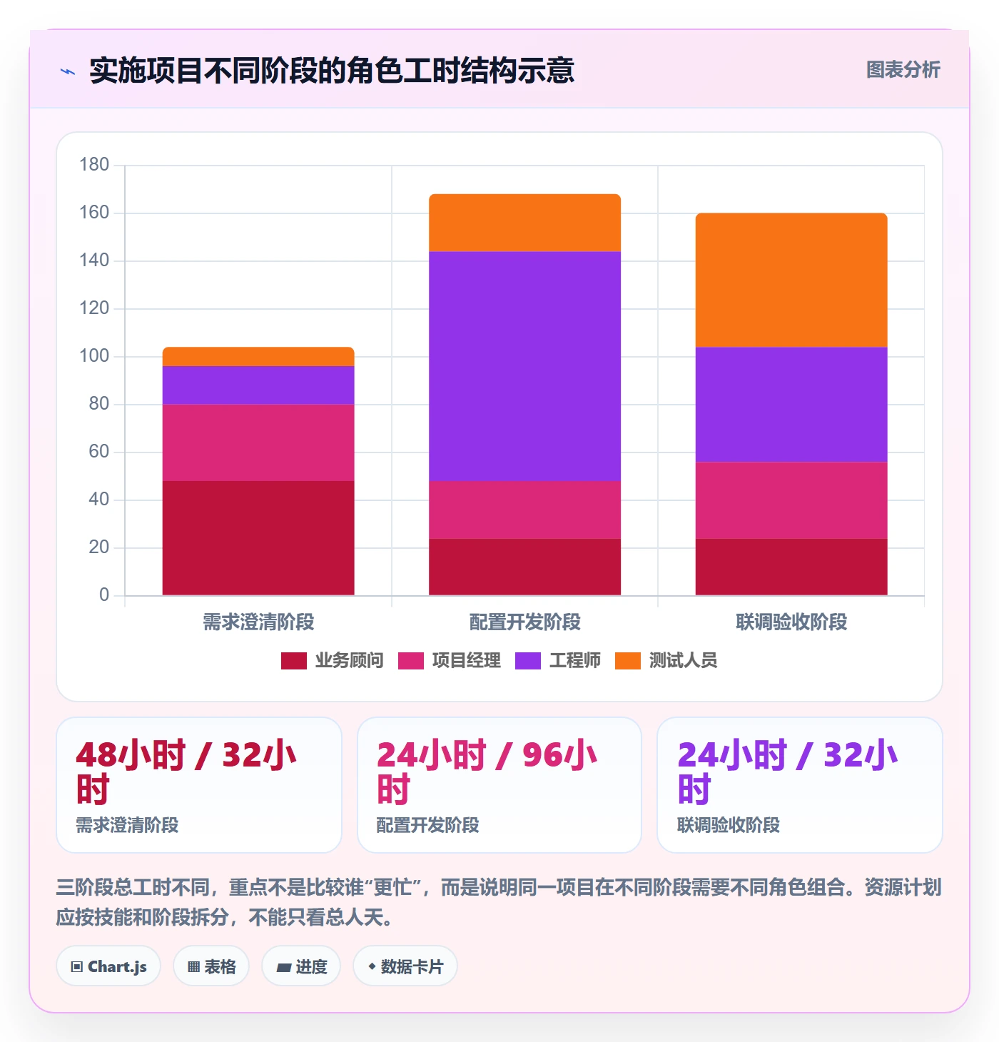 可用工时最佳实践:实施团队人力资源计划流程优化,常见问题