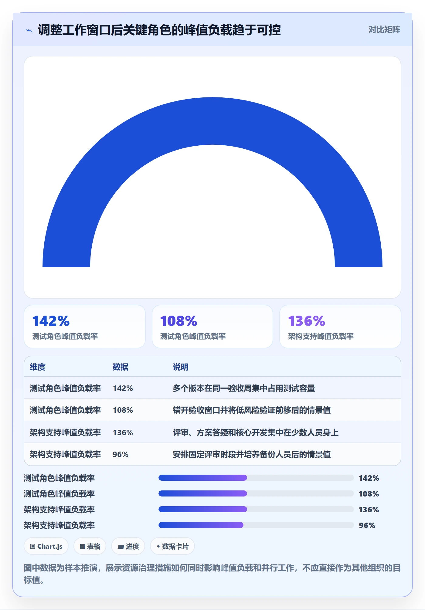 资源平衡落地方案:企业管理者开展资源负载的风险控制案例解析