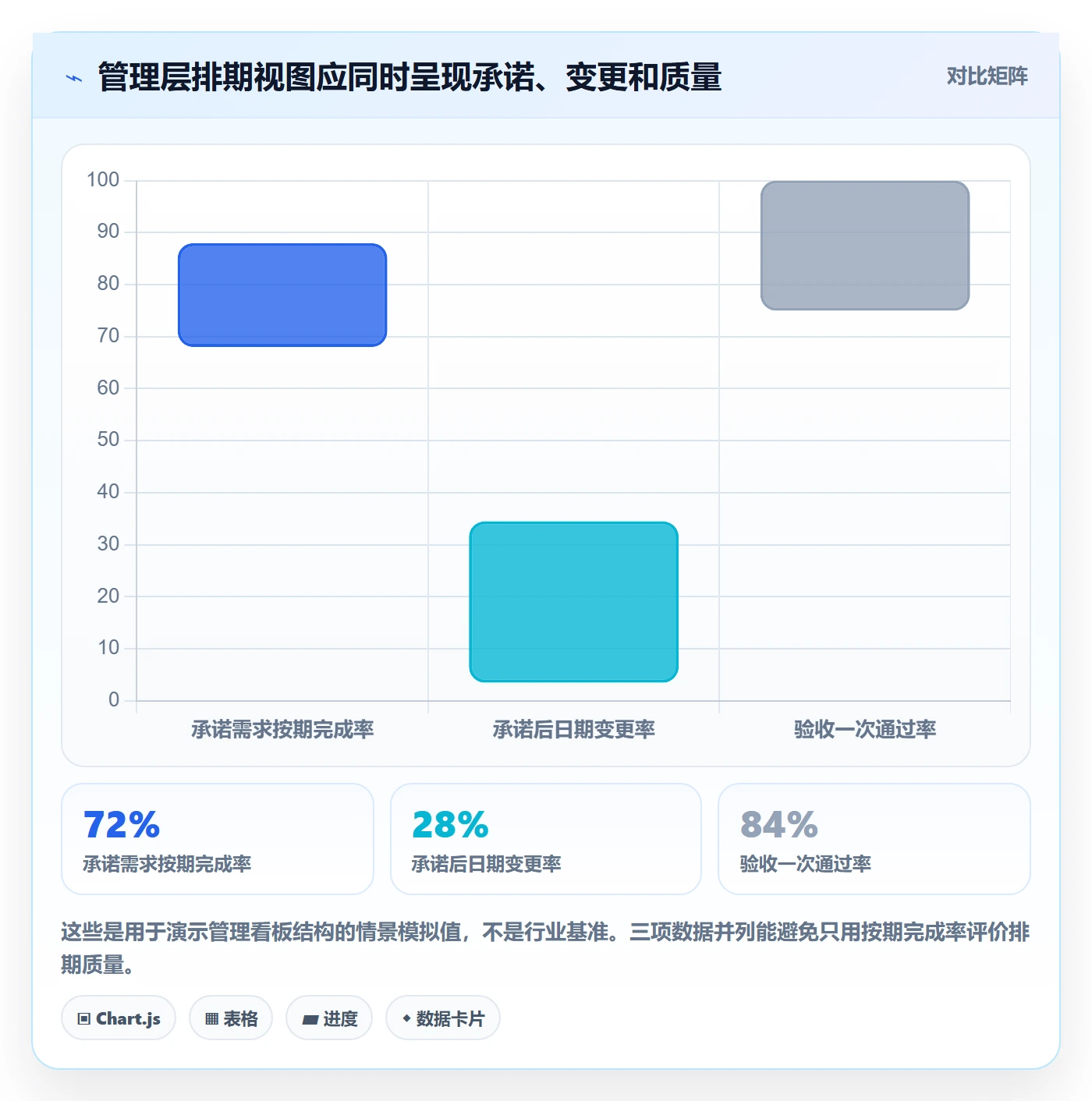 需求排期最佳实践：管理层需求排期数据分析，常见问题