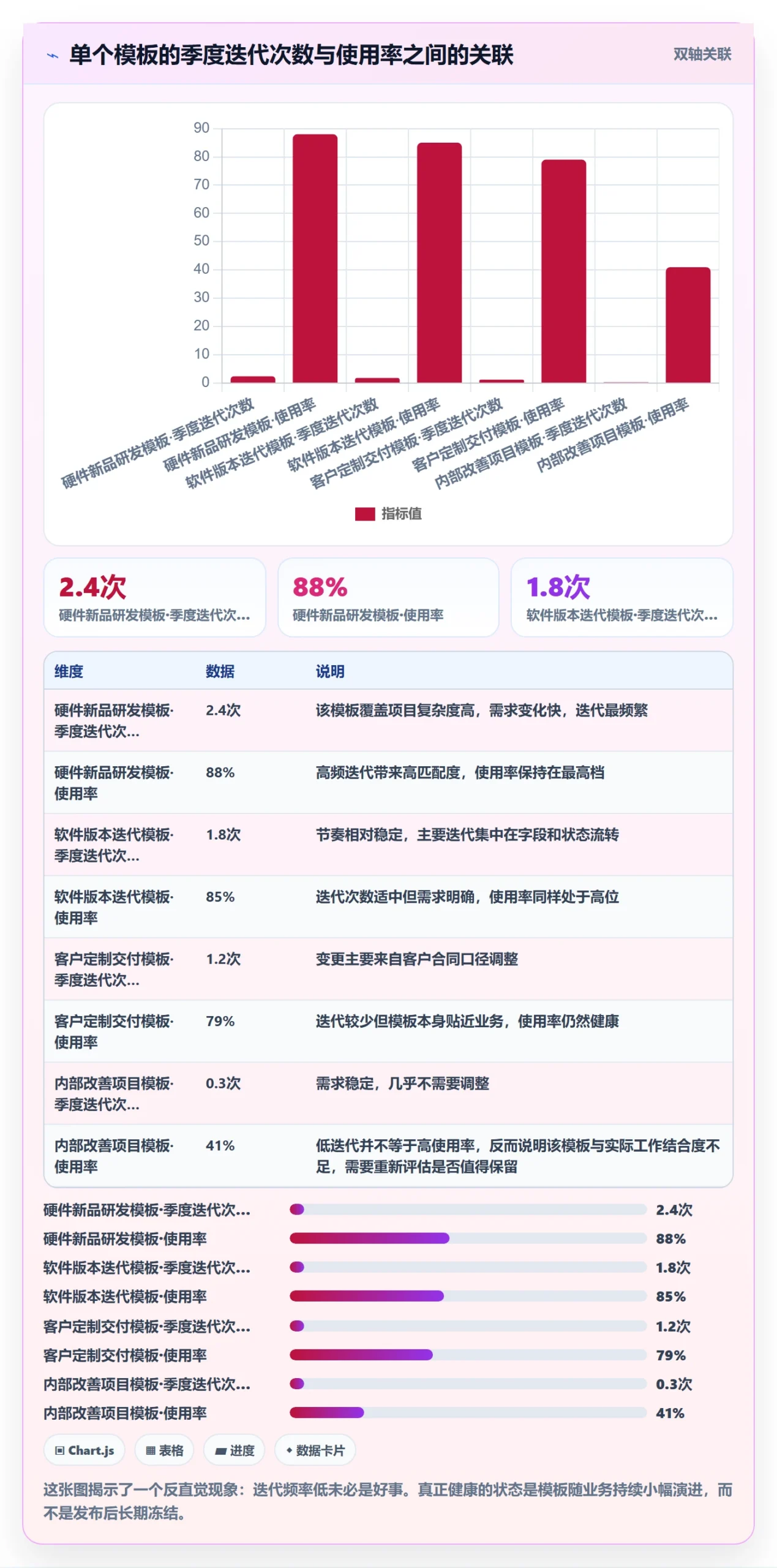 模板阶段最佳实践:企业管理者项目模板落地方案,常见问题