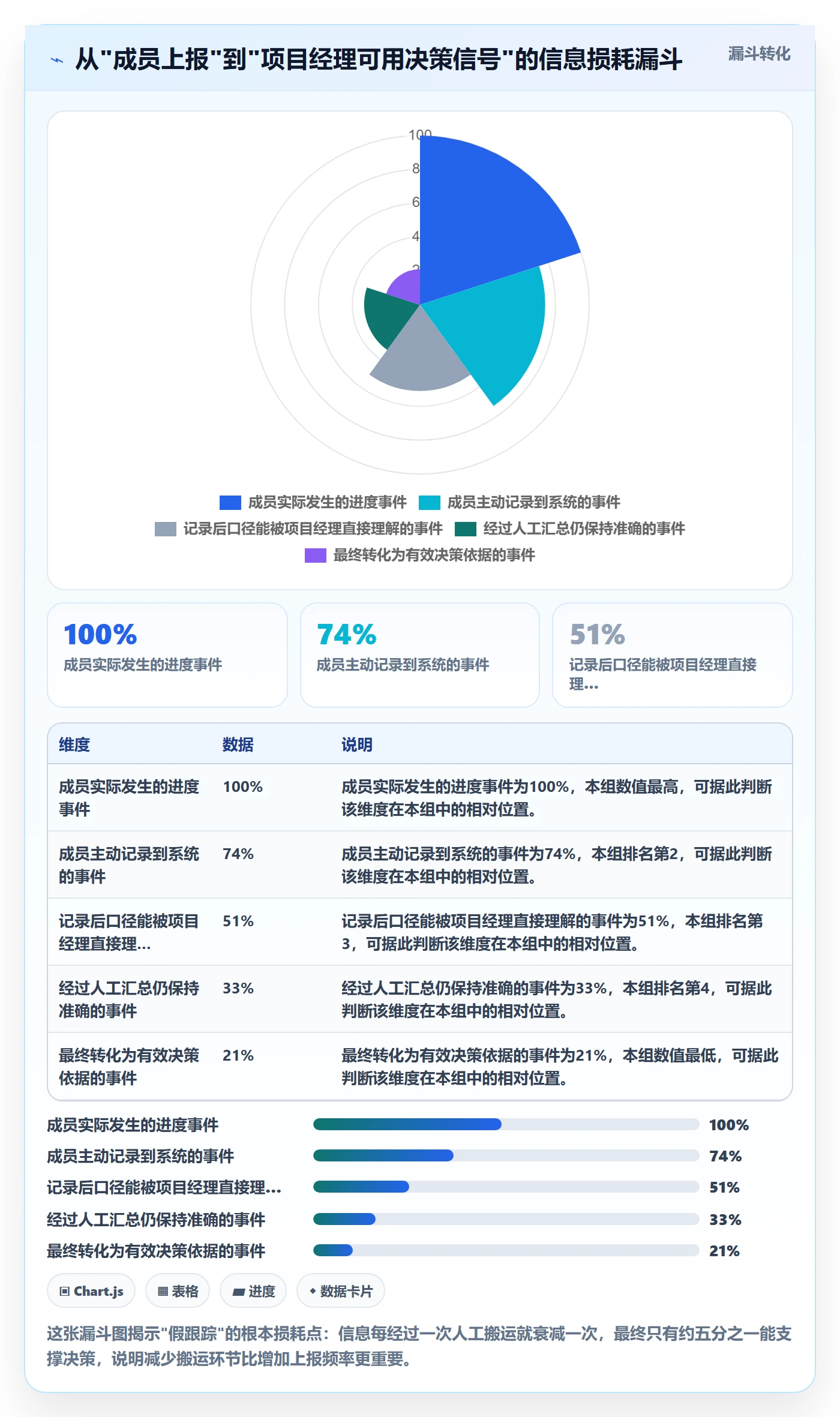 追踪管理方法大全：项目经理进度跟踪效率提升落地清单