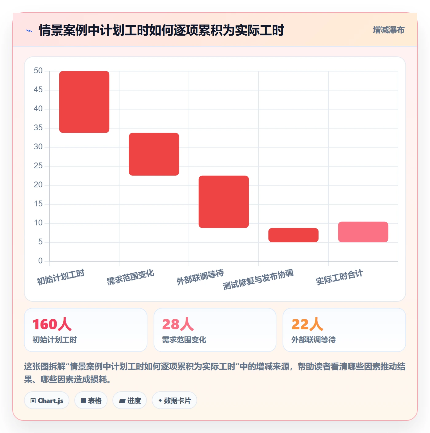 工时表任务工时教程:企业管理者风险控制,避坑指南