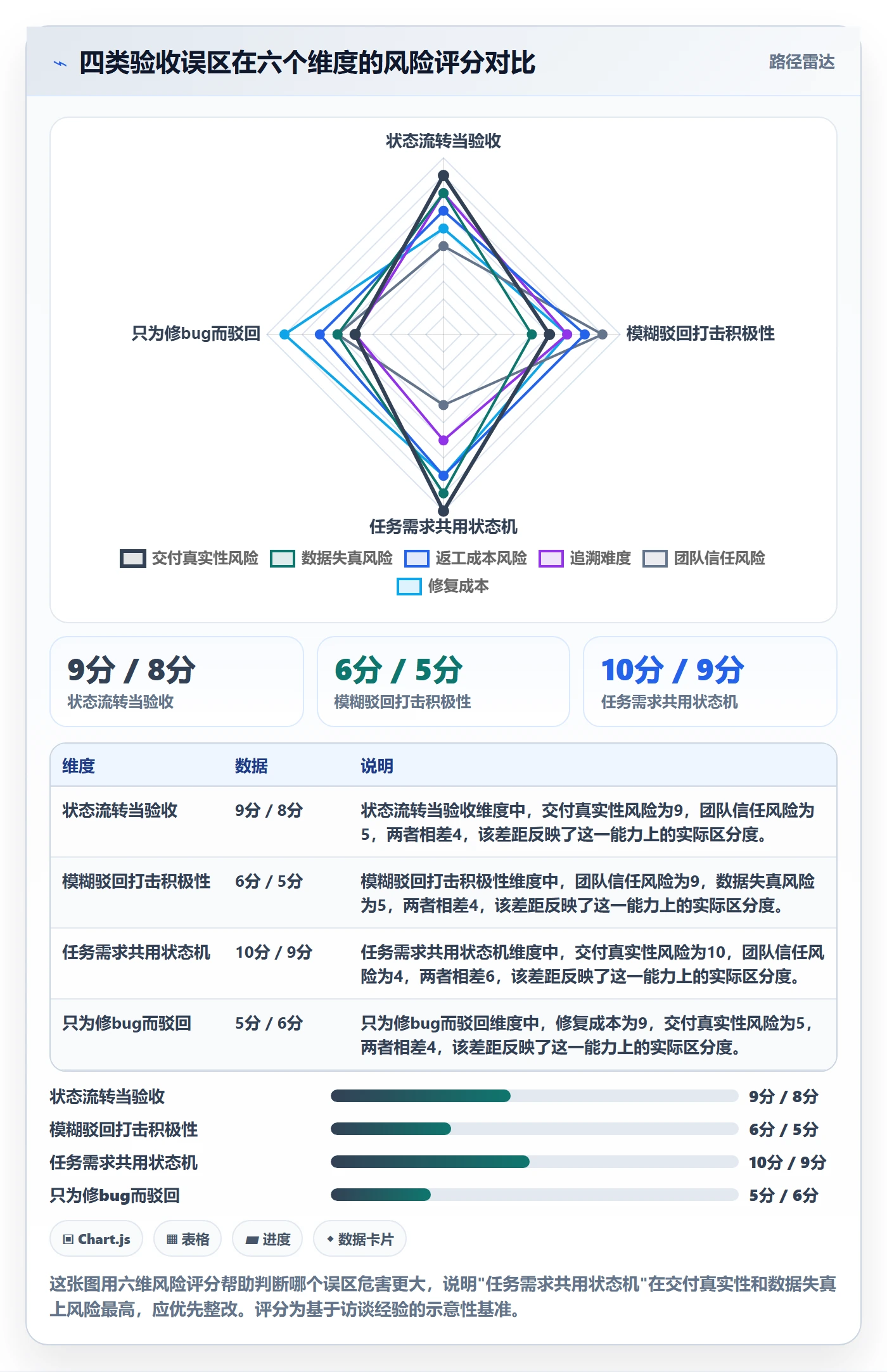 驳回管理指南：研发团队如何做好任务验收，制度设计全流程
