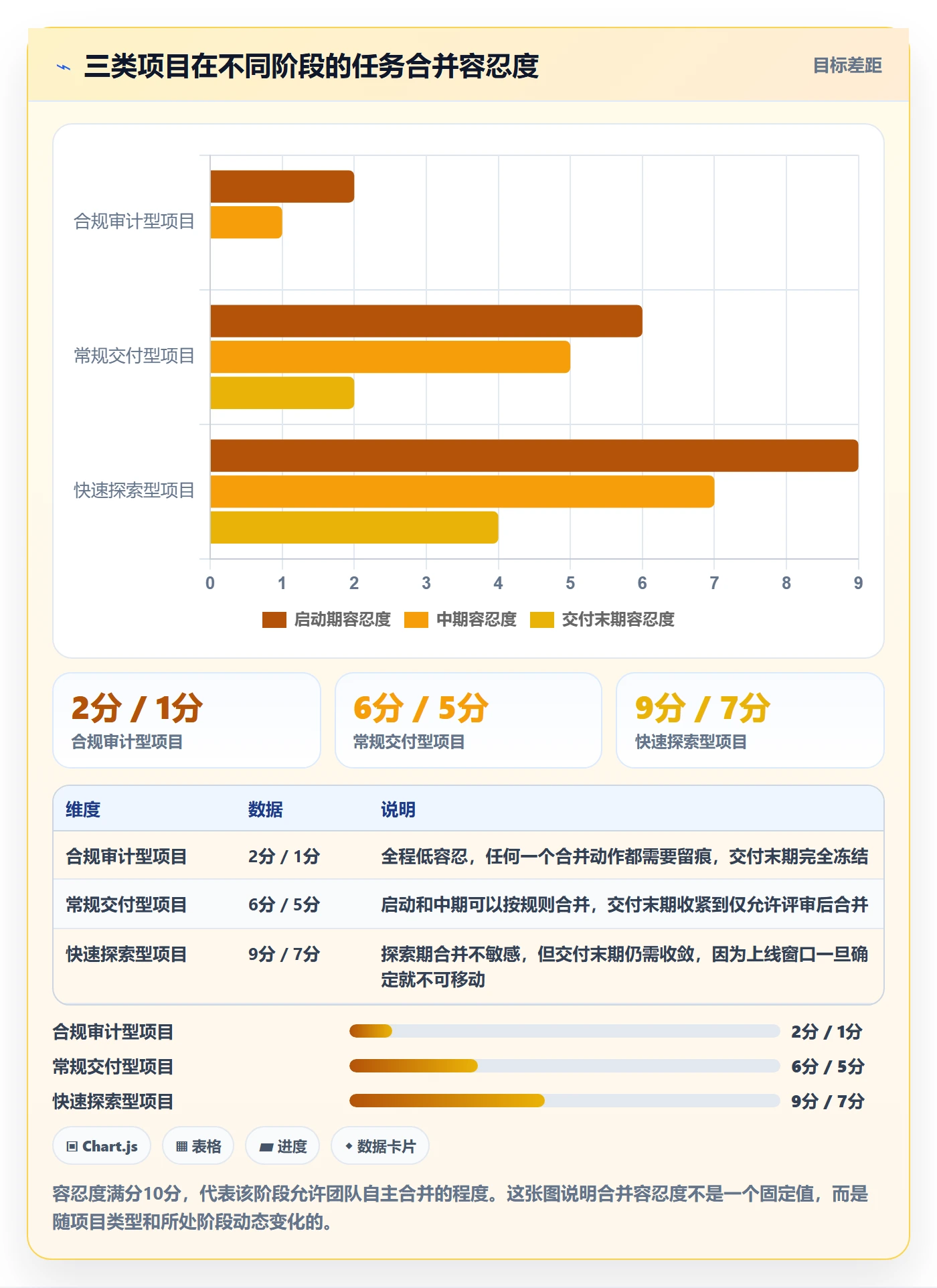任务合并最佳实践:项目经理任务管理风险控制,常见问题