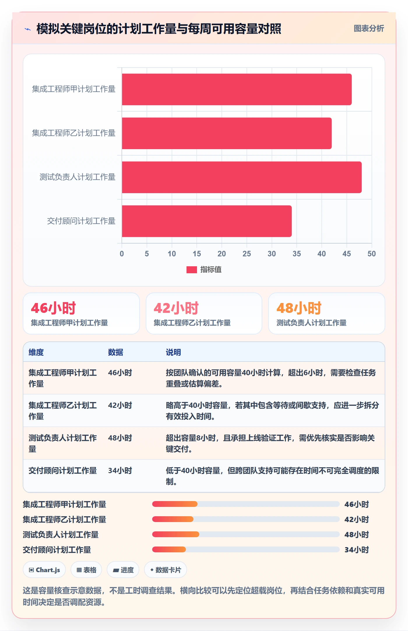 甘特图任务条全流程:管理层数据分析与一文讲清