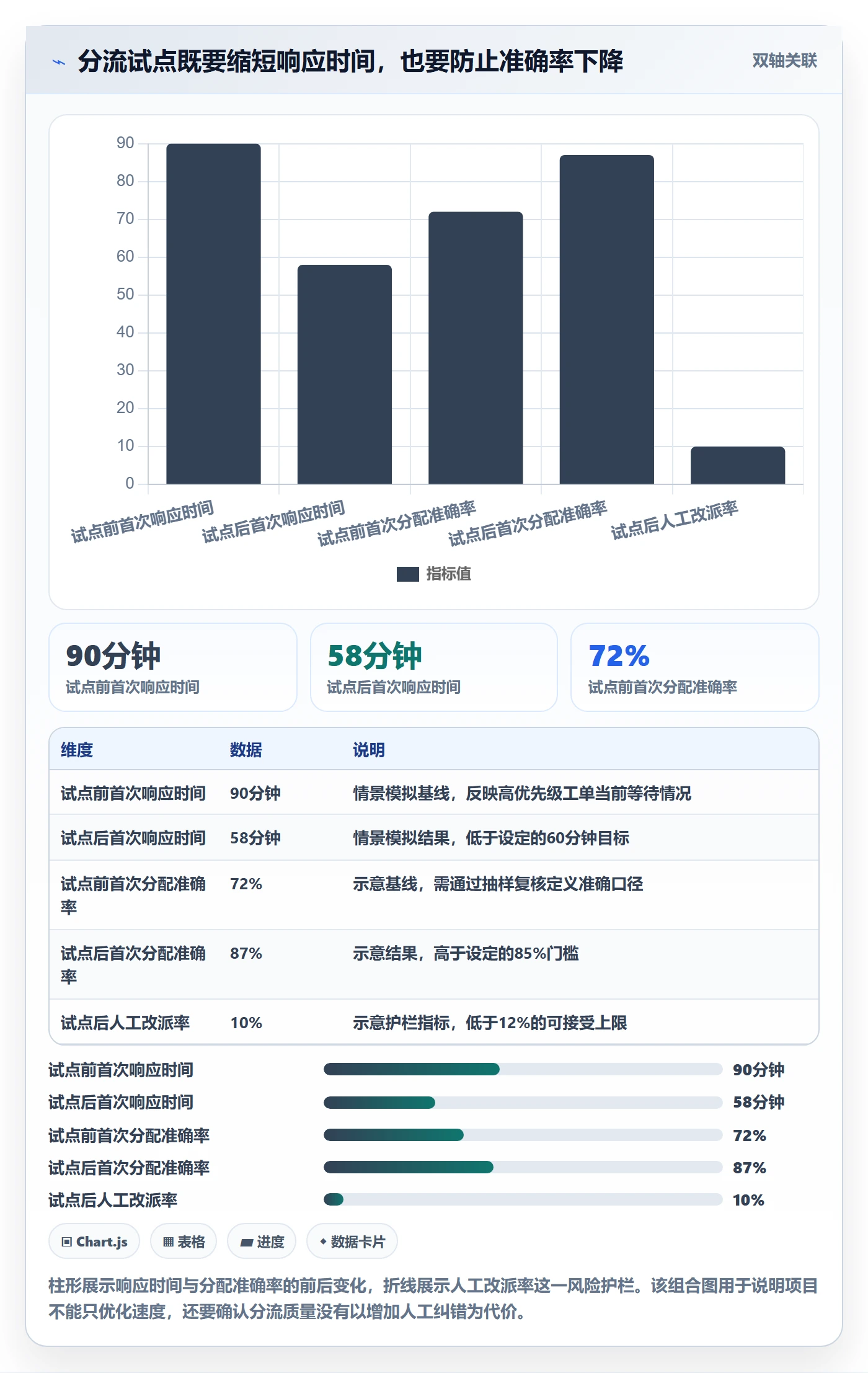 需求管理需求拆解全流程:PMO效率提升与一文讲清