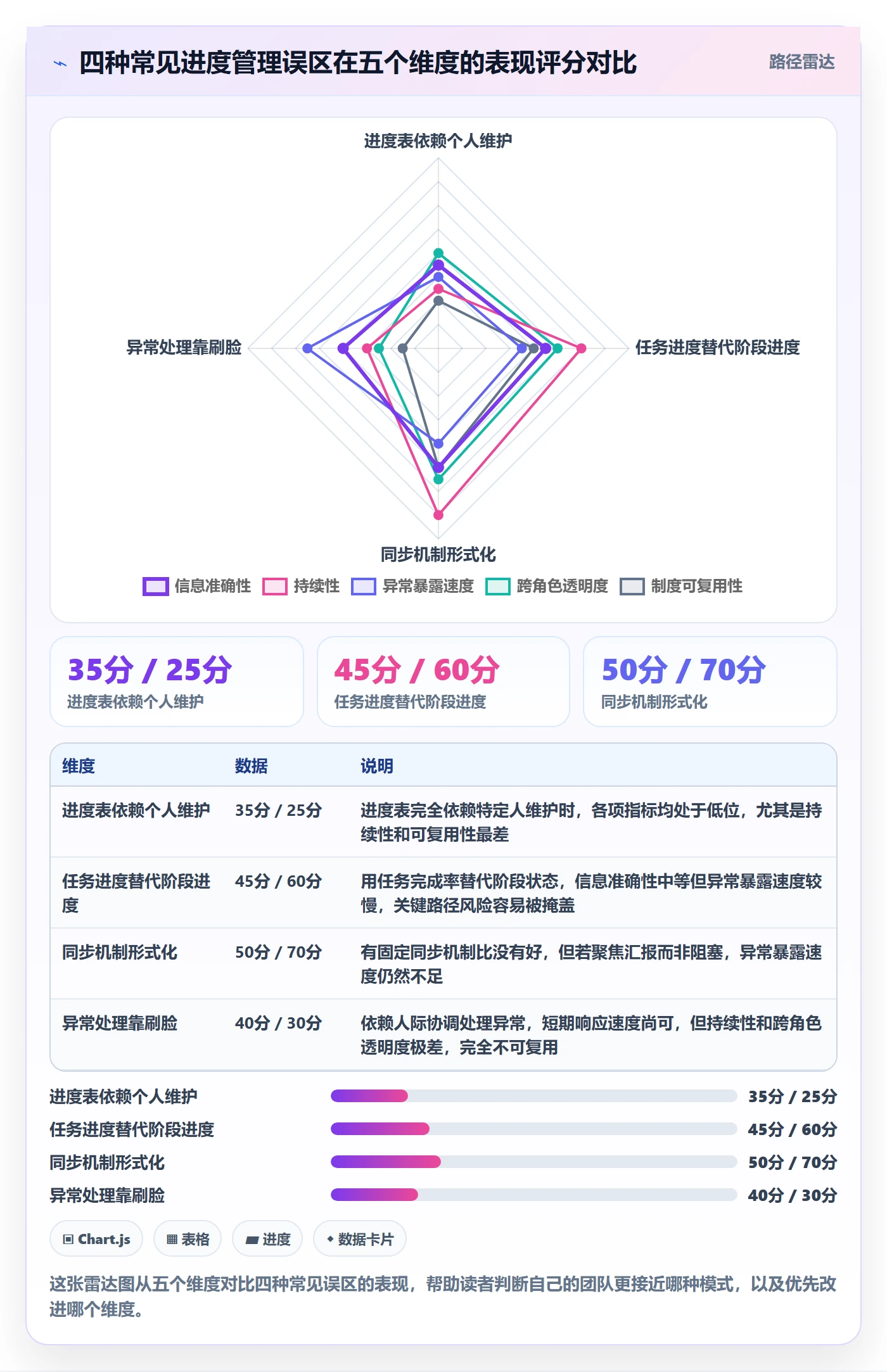 阶段进度落地方案:产品经理开展进度管理的制度设计案例解析
