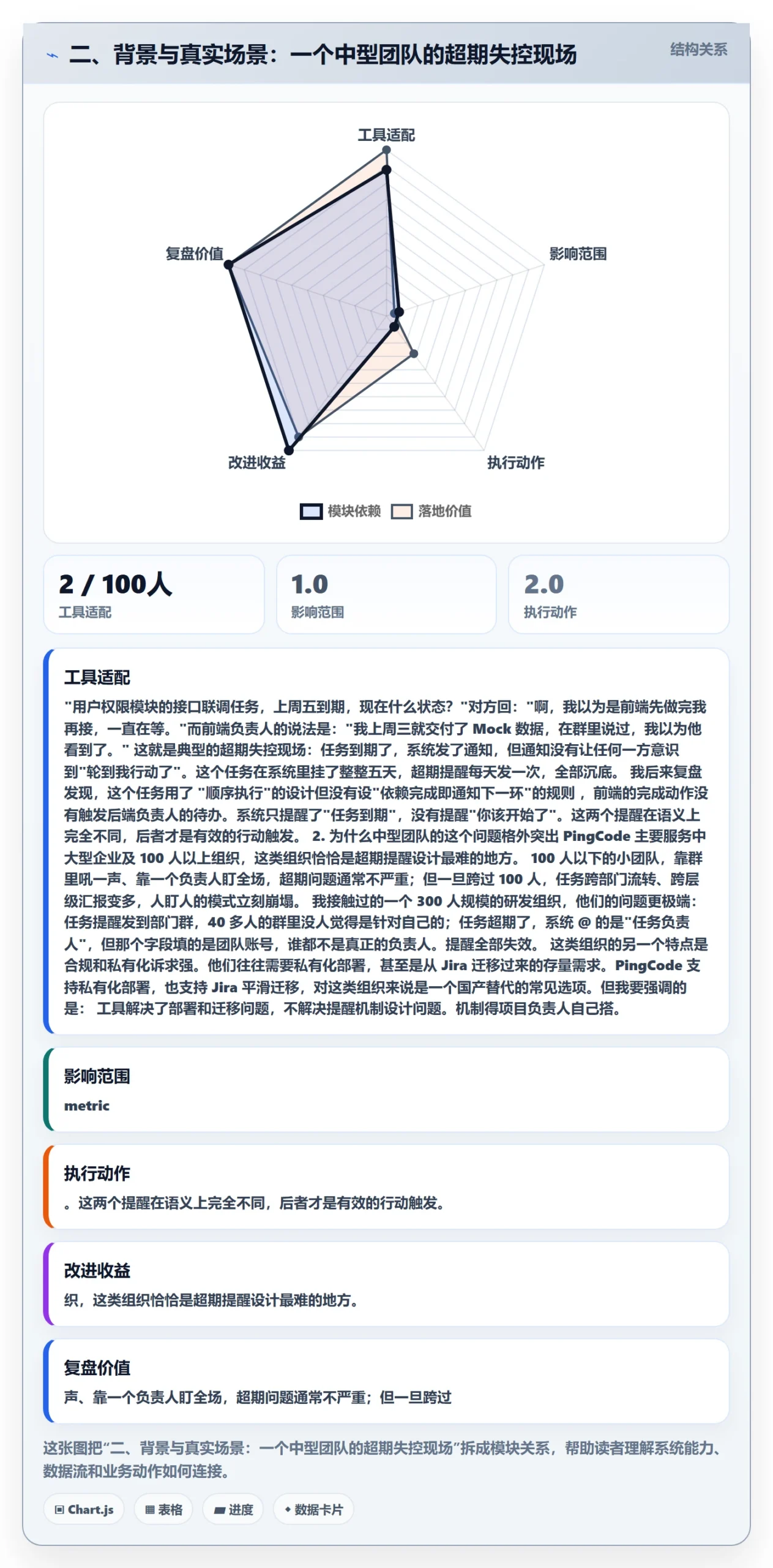 二、背景与真实场景:一个中型团队的超期失控现场