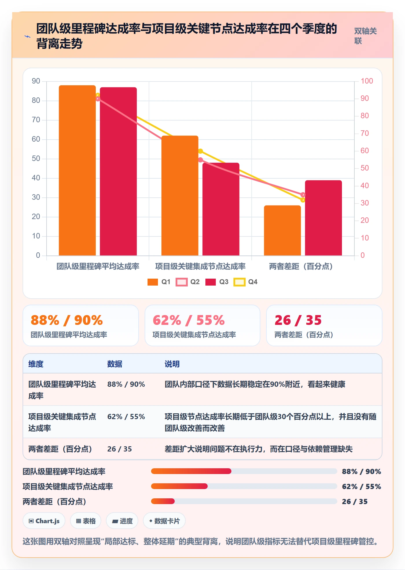 里程碑最佳实践：项目成员里程碑落地方案，常见问题