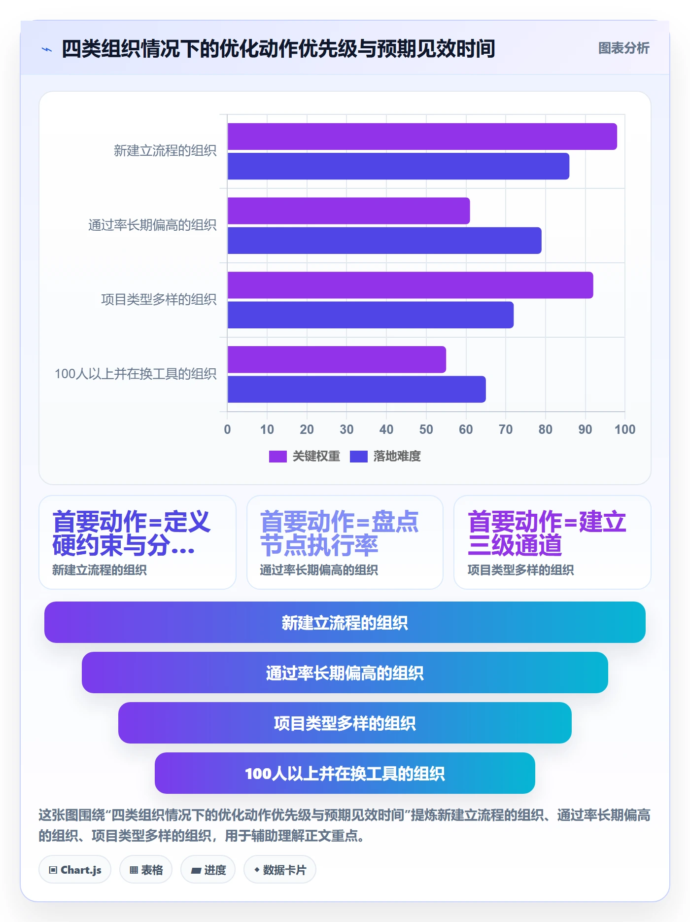 项目负责人管理方法大全:PMO项目立项流程优化落地清单