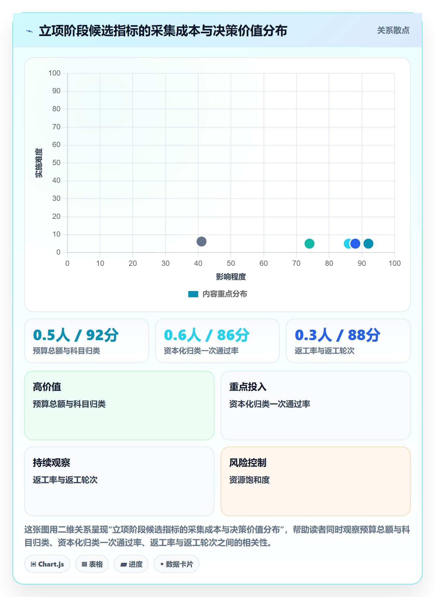 预算流程与规范:PMO项目立项协同管理关键指标