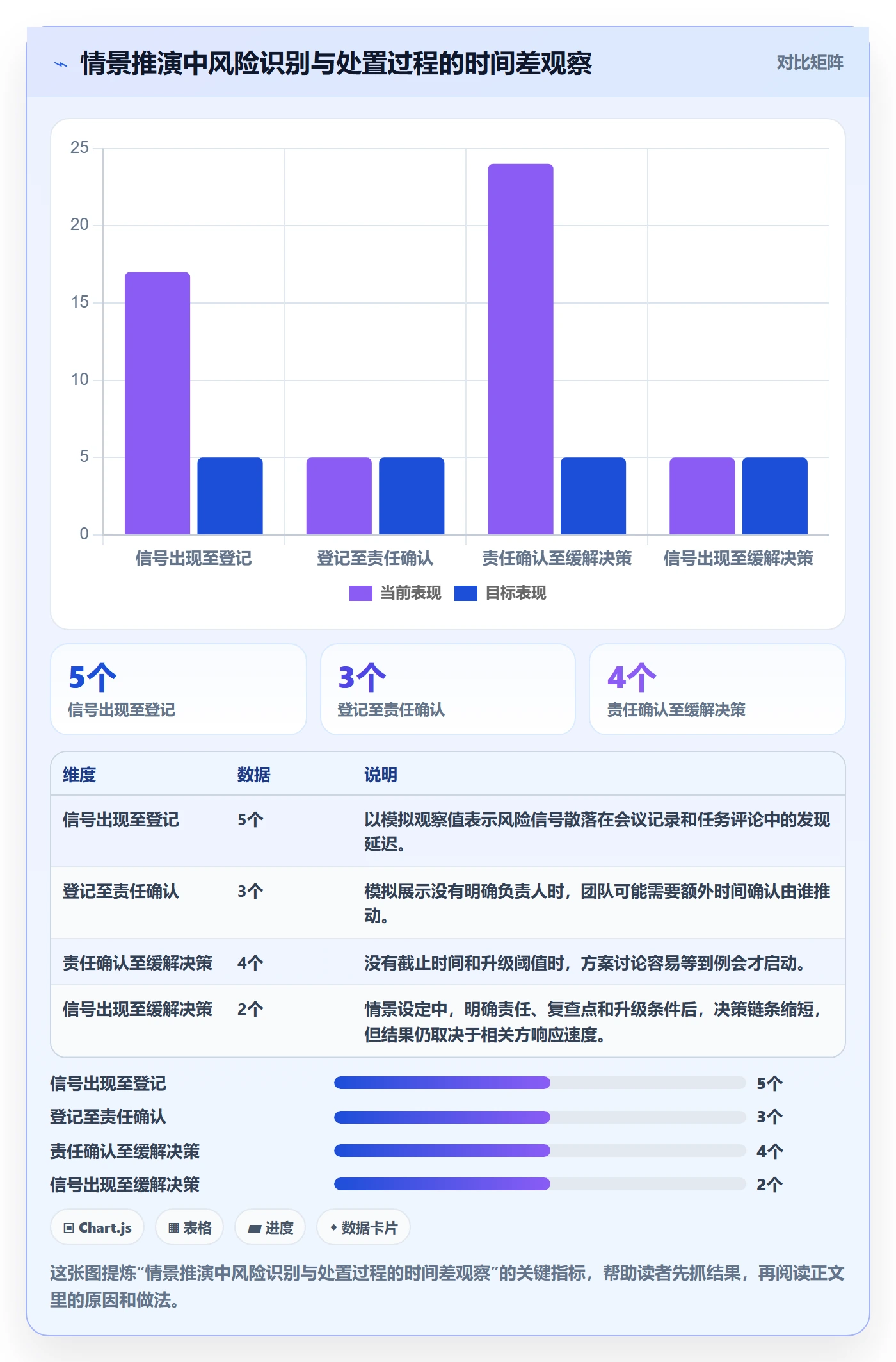待处理落地方案:产品经理开展看板的风险控制案例解析