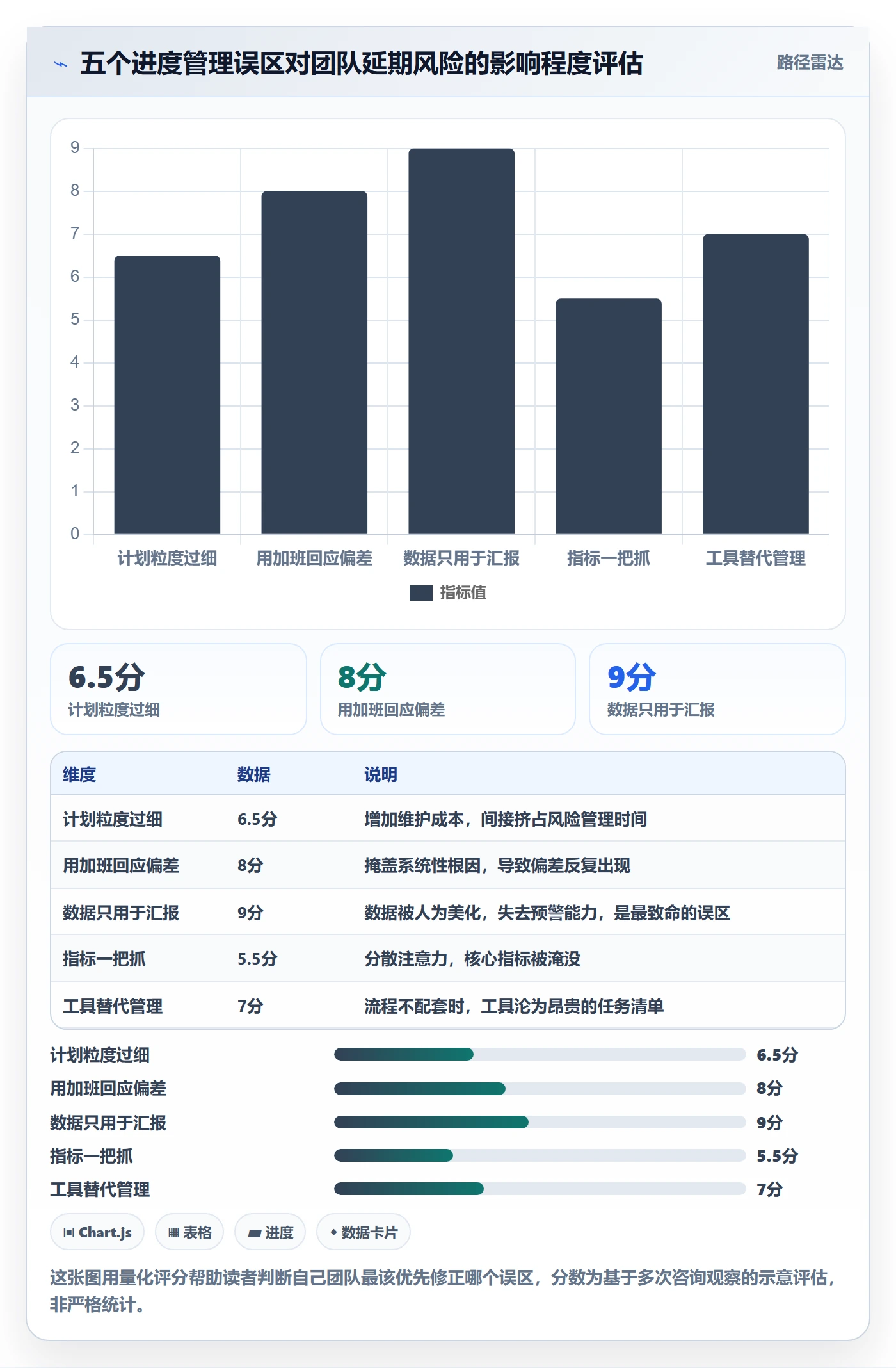 进度管理计划进度全流程:研发团队数据分析与一文讲清