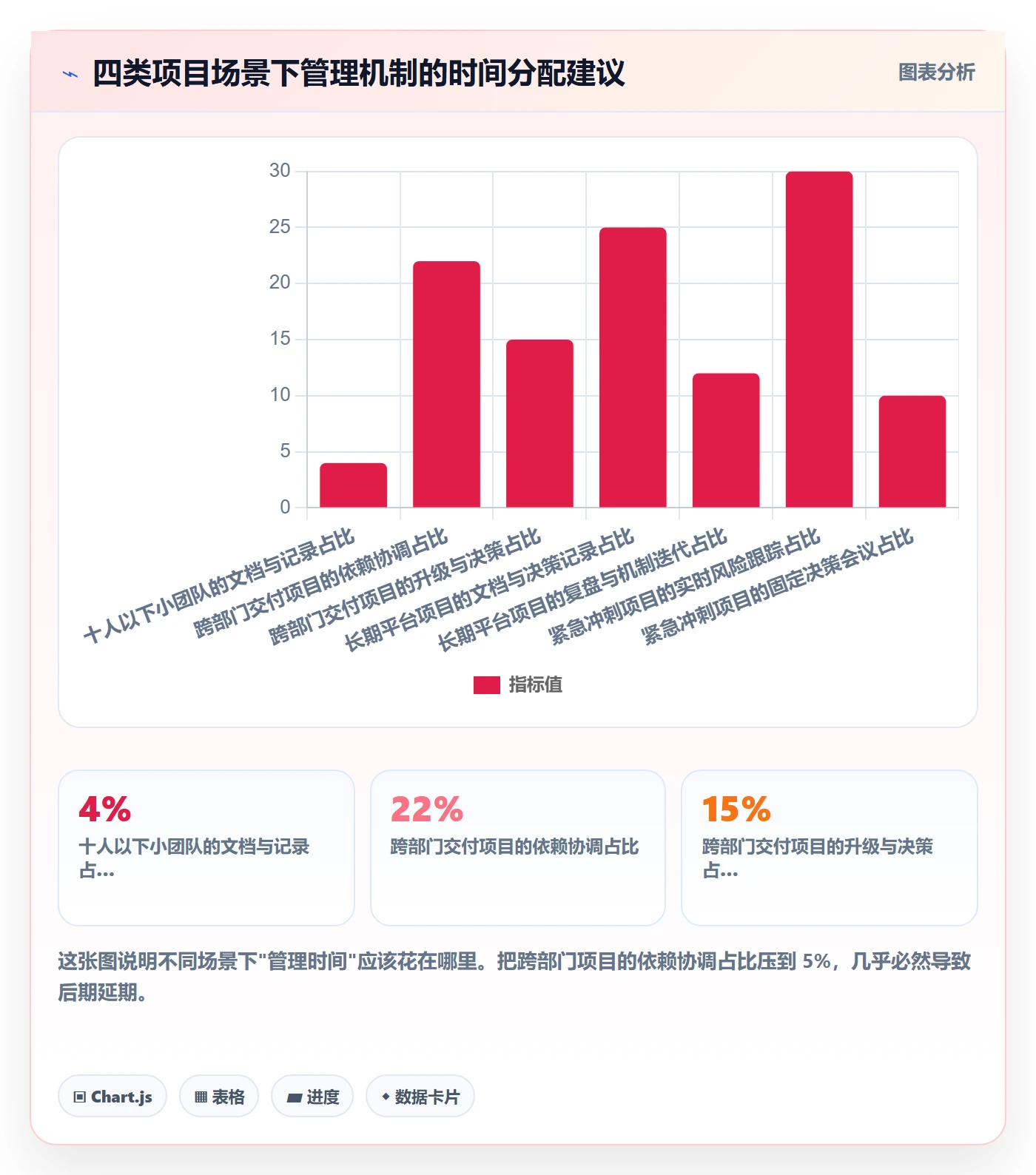 动态管理方法大全:产品经理进度跟踪最佳实践落地清单