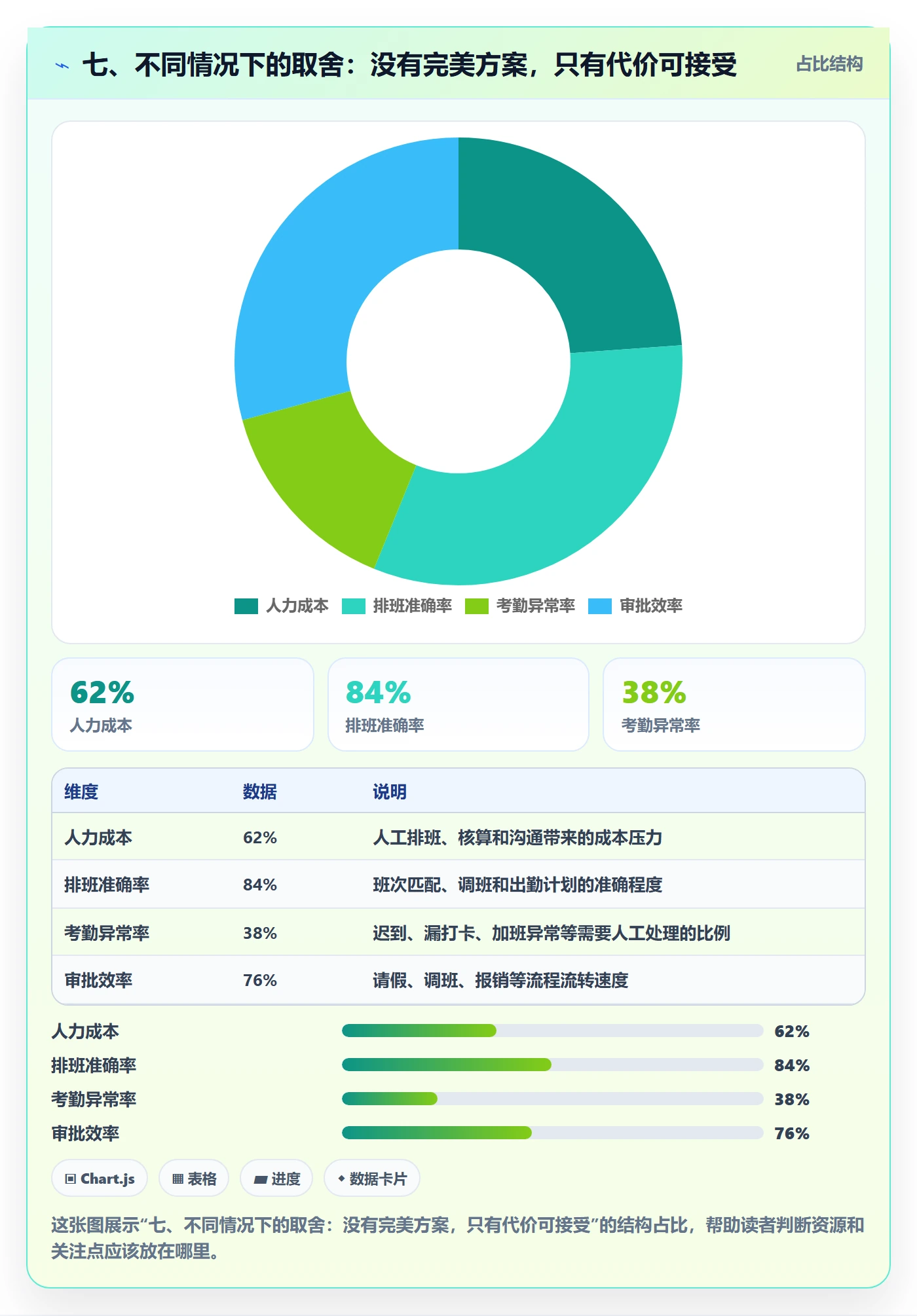 七、不同情况下的取舍:没有完美方案,只有代价可接受