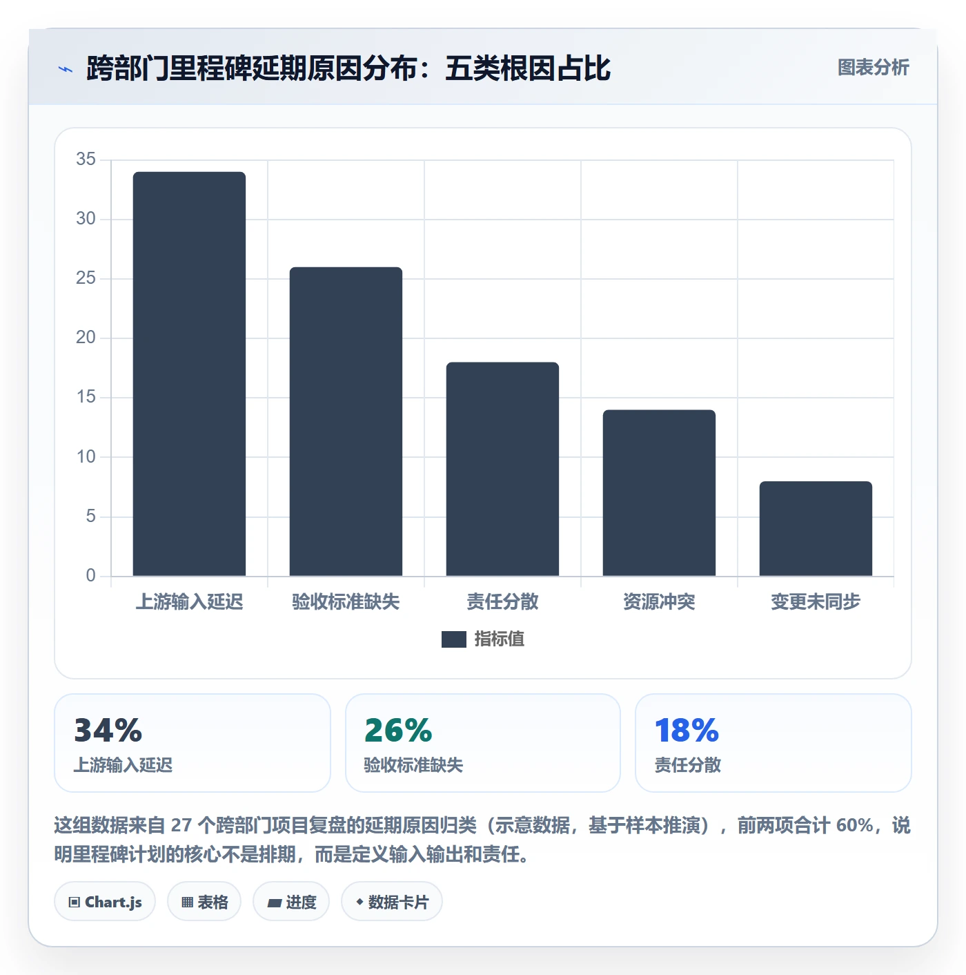 里程碑如何做好里程碑计划?跨部门团队实操方法与操作步骤