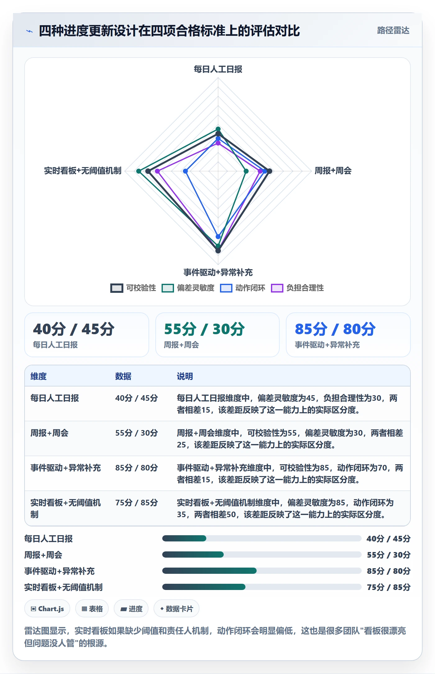 进度管理进度更新全流程：项目经理流程优化与一文讲清