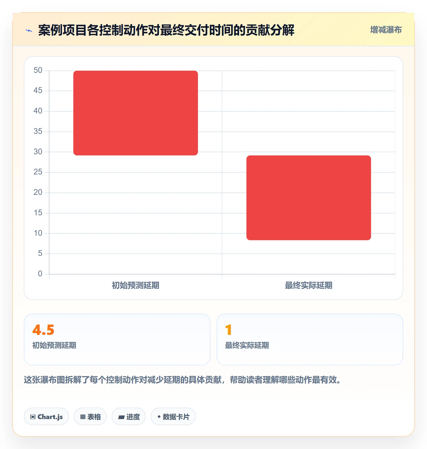 任务进度落地方案:项目经理开展进度管理的风险控制案例解析