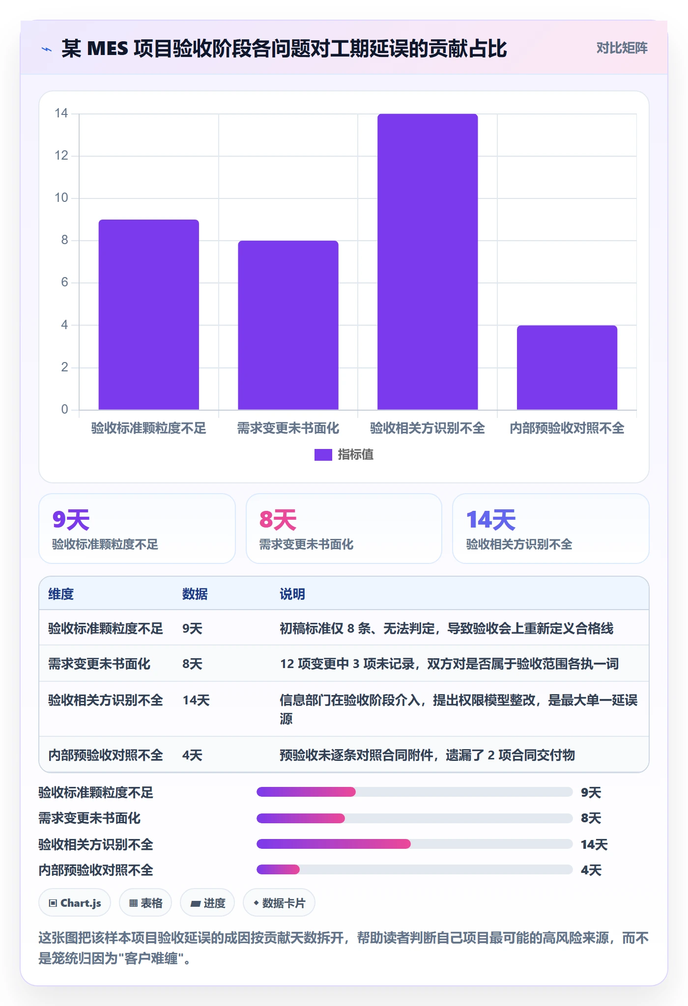 任务验收验收教程:实施团队实操方法,避坑指南