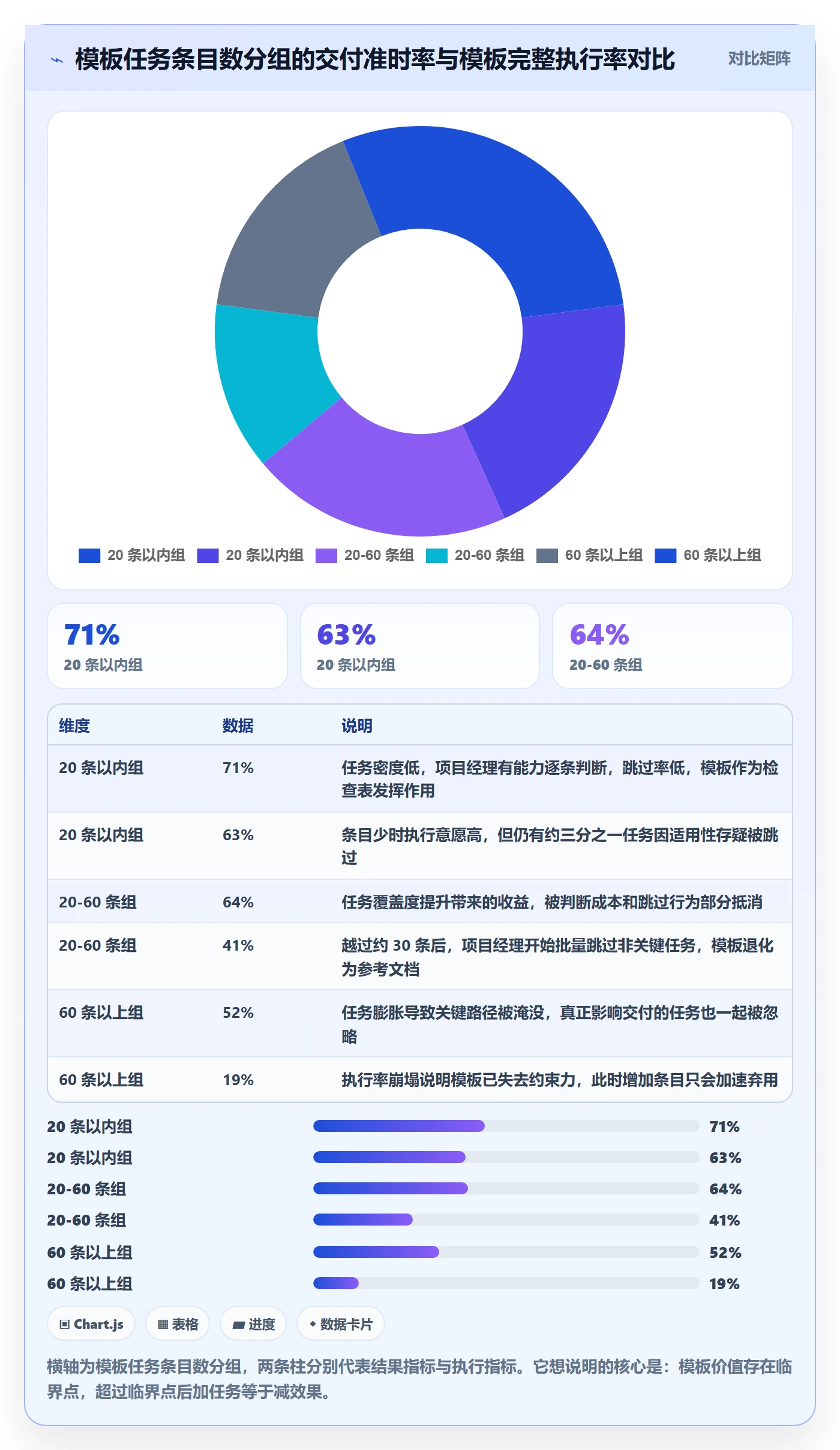 项目模板如何做好模板任务？PMO最佳实践与操作步骤