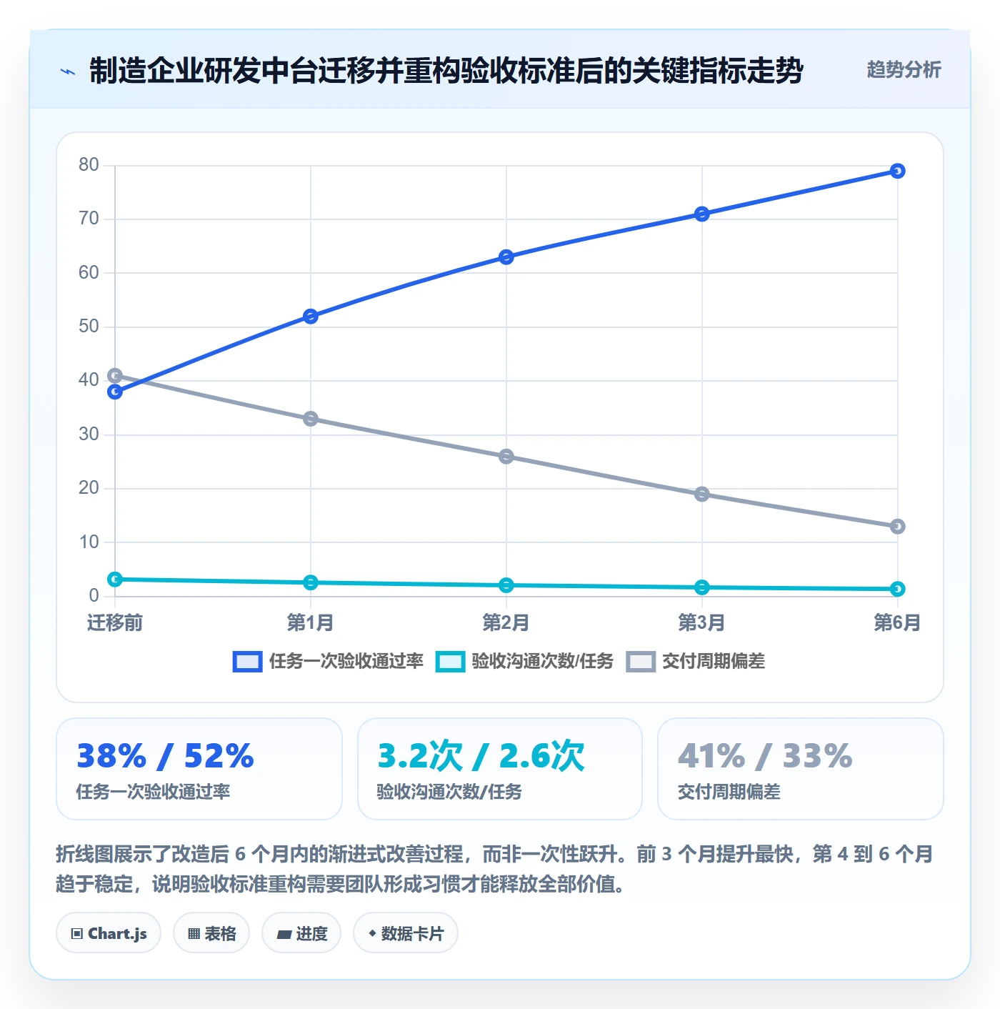 任务验收验收标准教程:项目负责人实操方法,避坑指南
