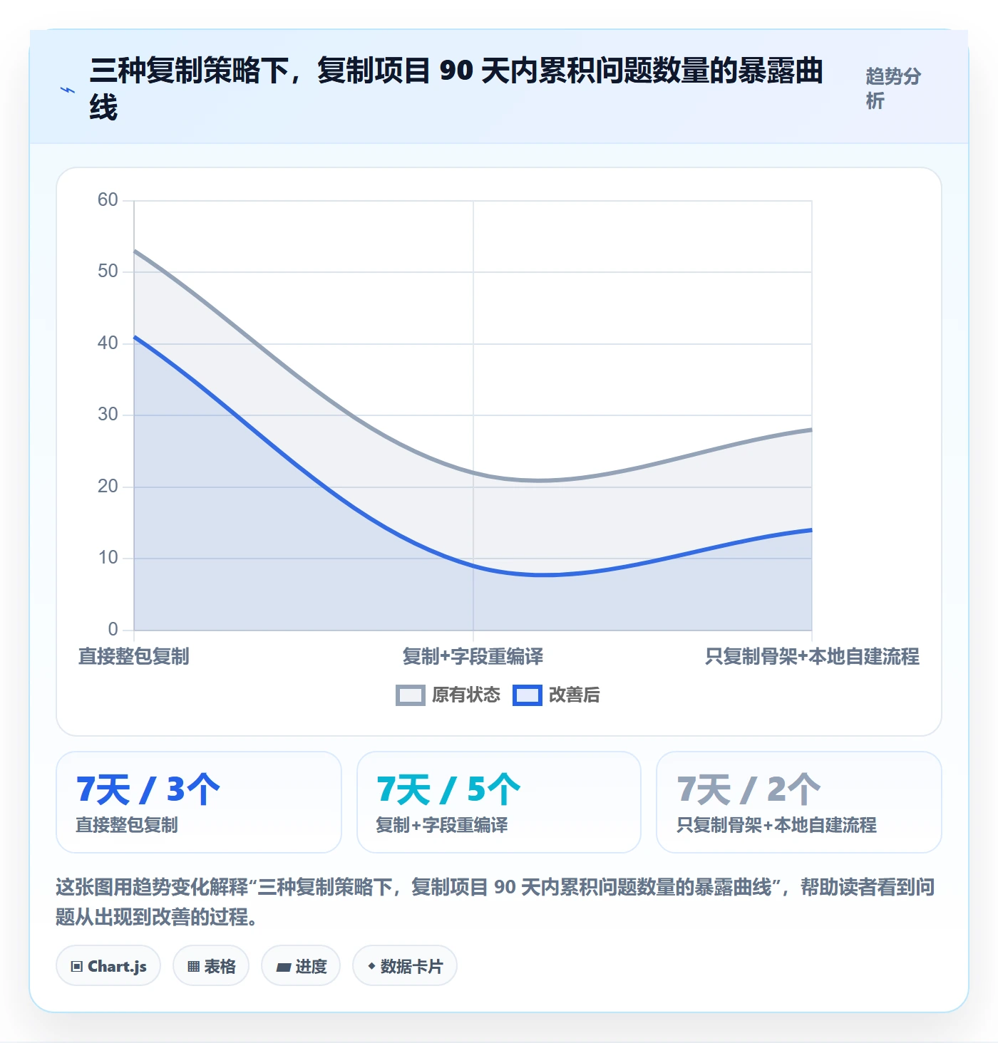 项目模板复制项目教程:跨部门团队实操方法,避坑指南