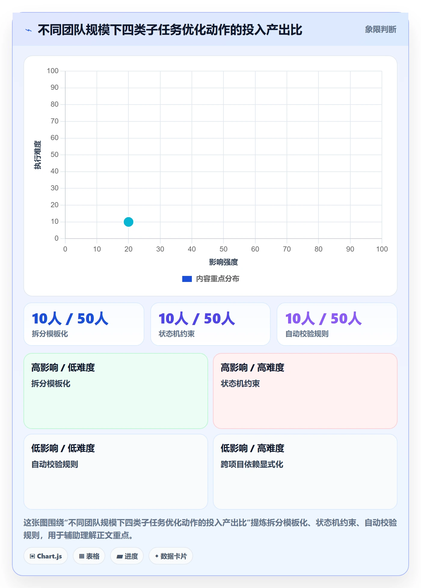 任务管理子任务全流程:项目成员流程优化与一文讲清
