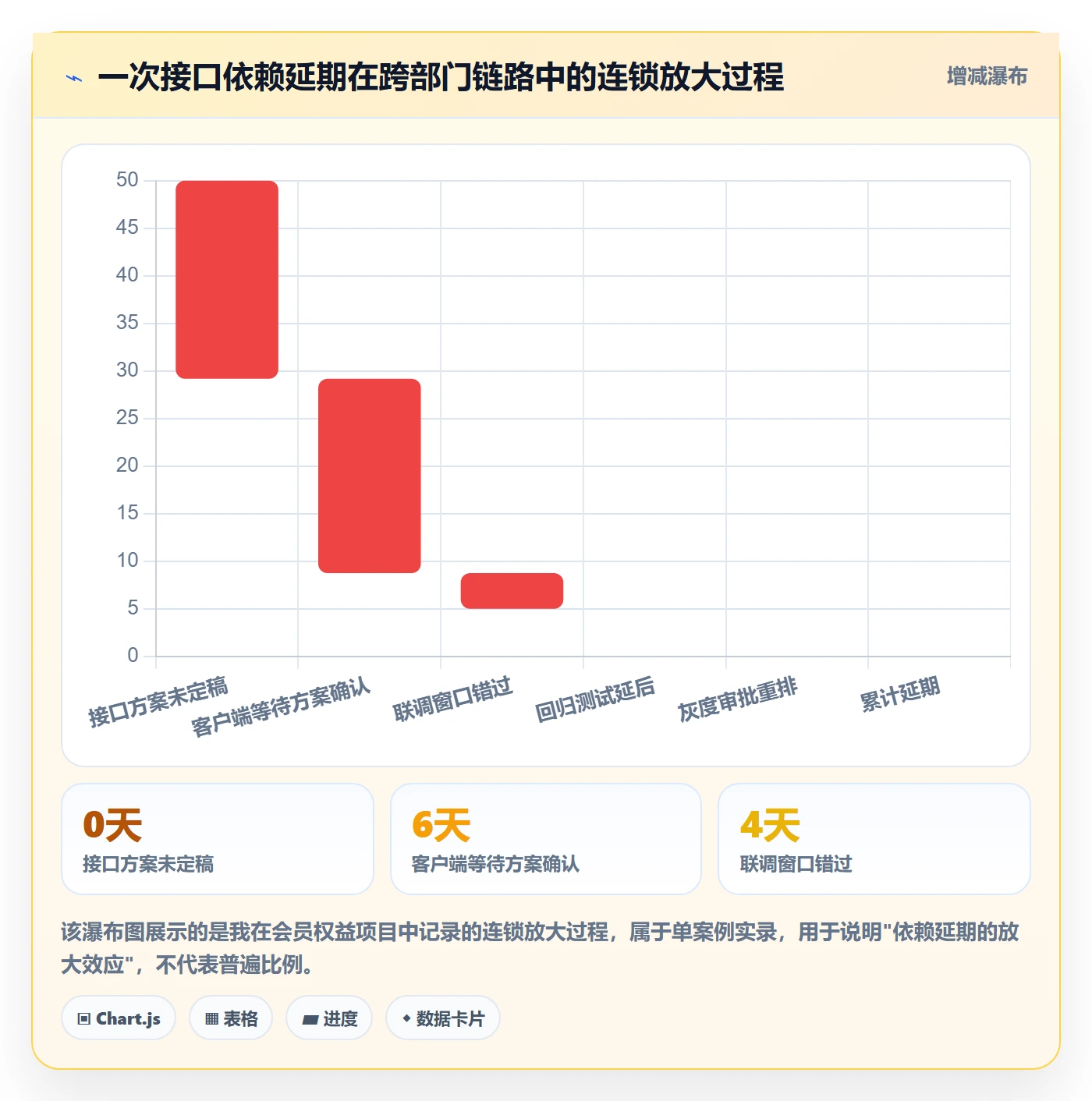 任务依赖前置任务教程:跨部门团队流程优化,避坑指南