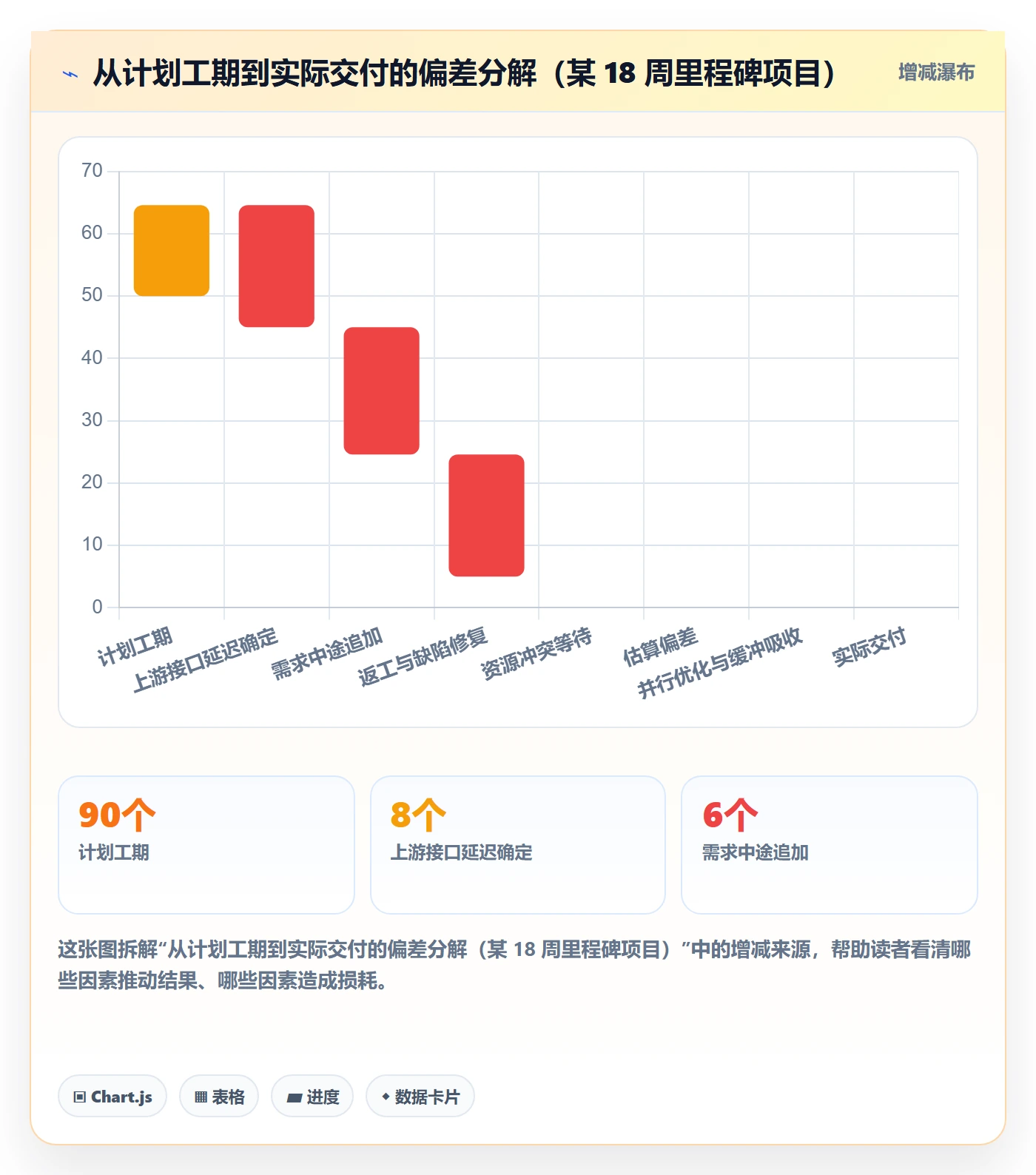 动态管理指南:项目经理如何做好进度跟踪,实操方法全流程