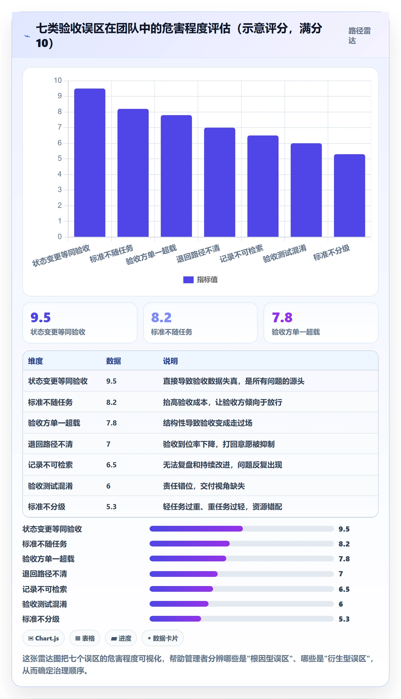 任务验收提交教程:企业管理者落地方案,避坑指南