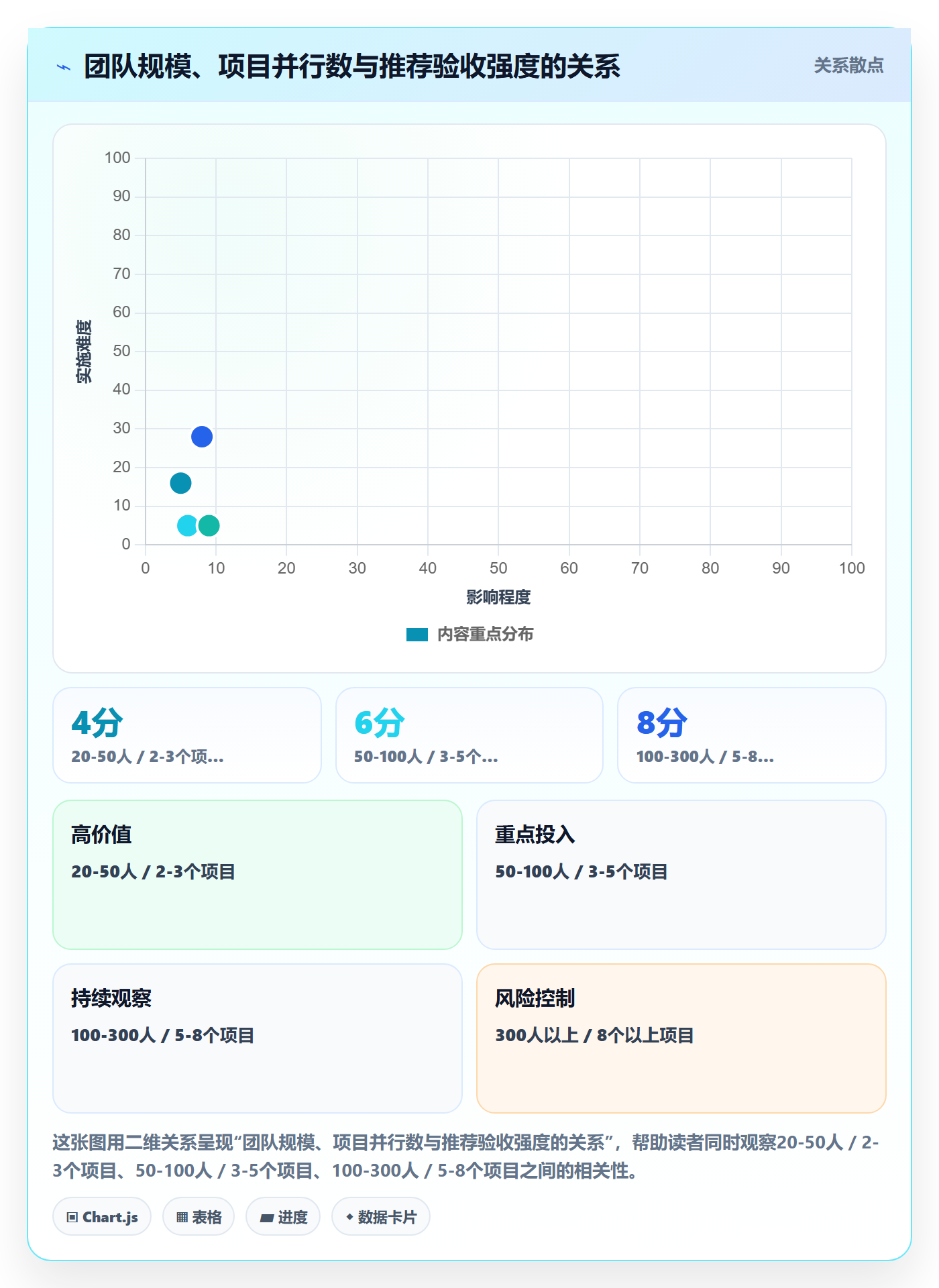 阶段验收管理指南:项目成员如何做好项目阶段,协同管理全流程