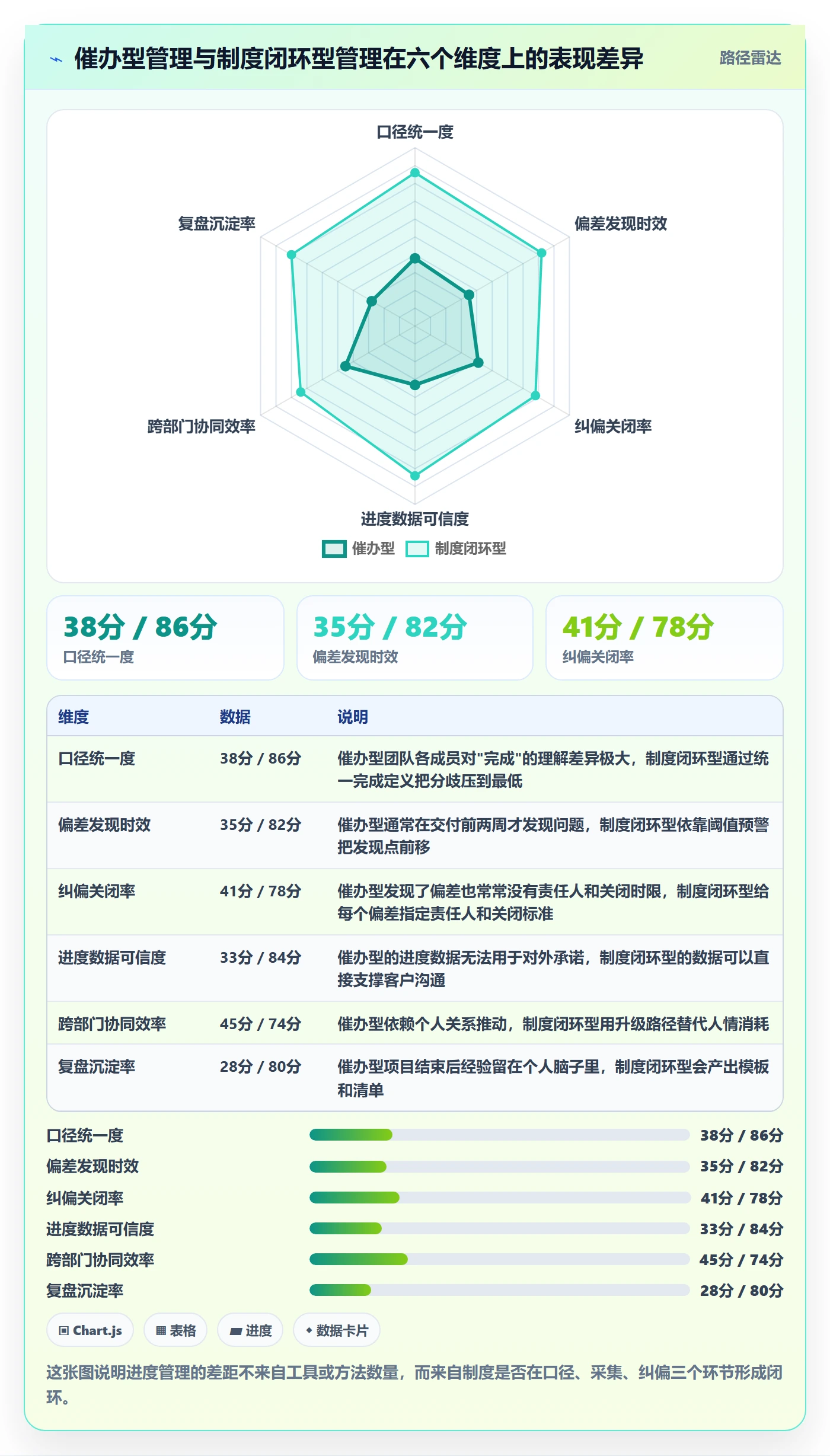 实际进度管理方法大全：项目负责人进度管理制度设计落地清单