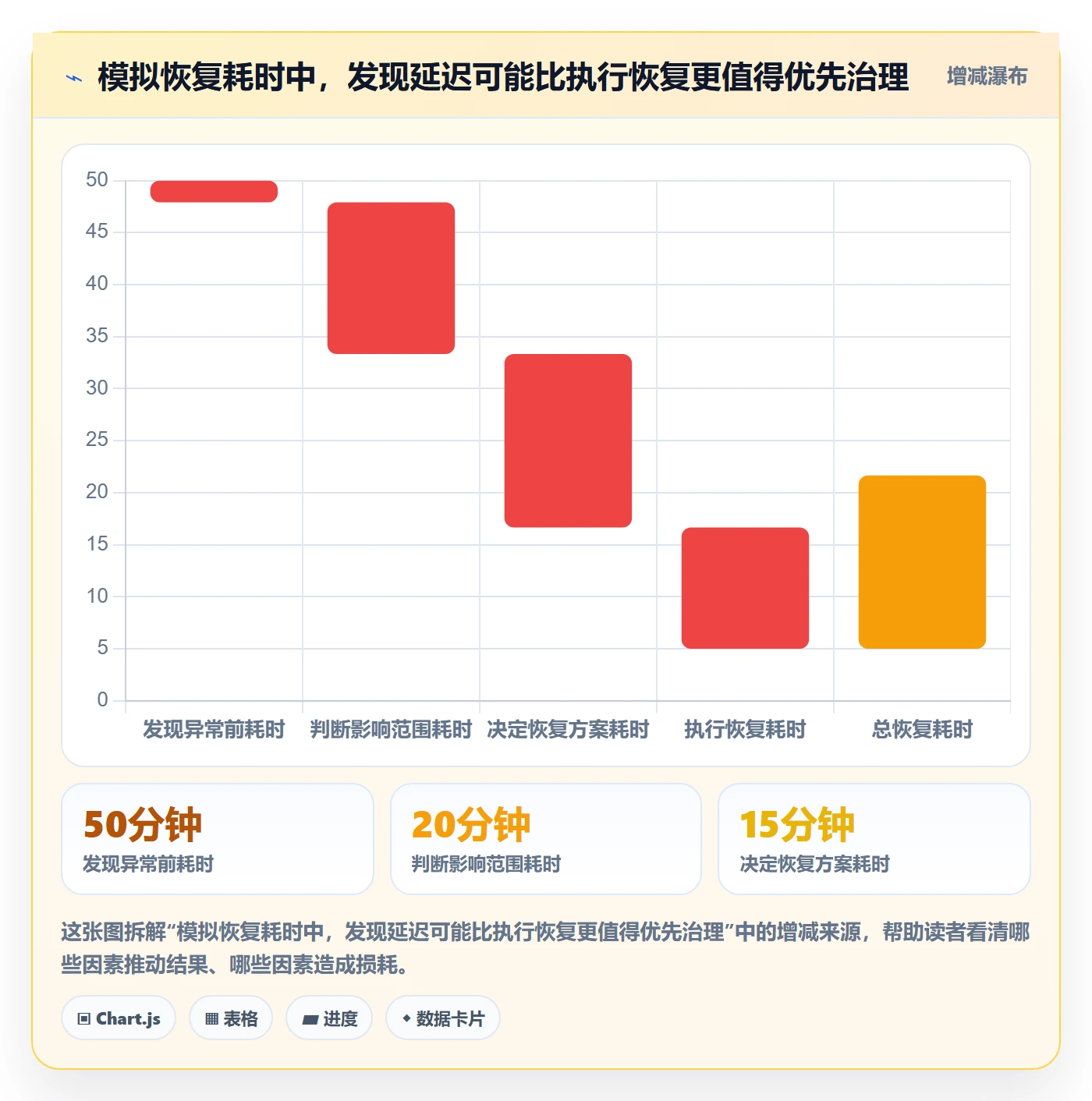 上线管理方法大全：研发团队发布管理数据分析落地清单