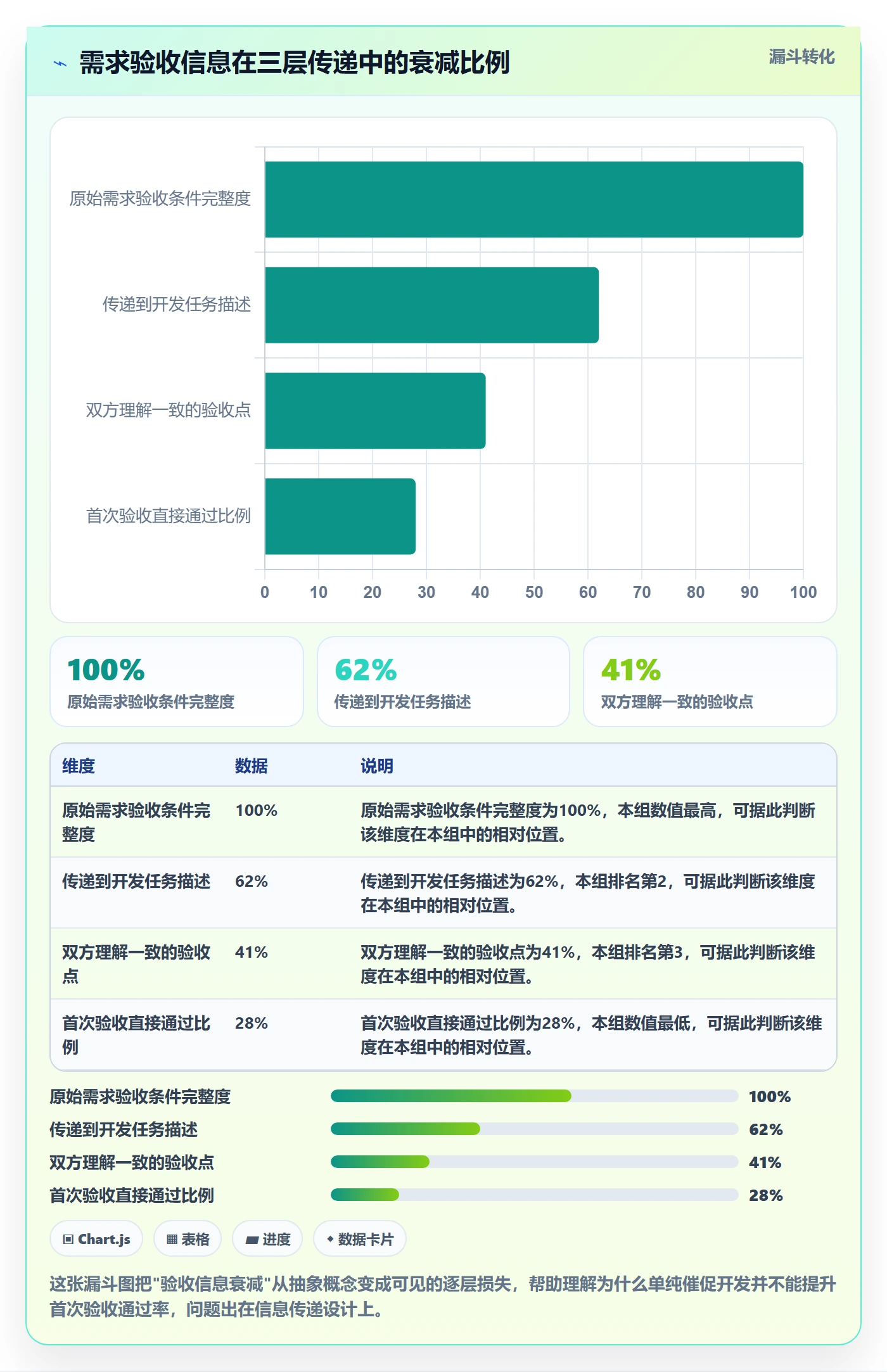 任务验收返工全流程：项目经理风险控制与一文讲清