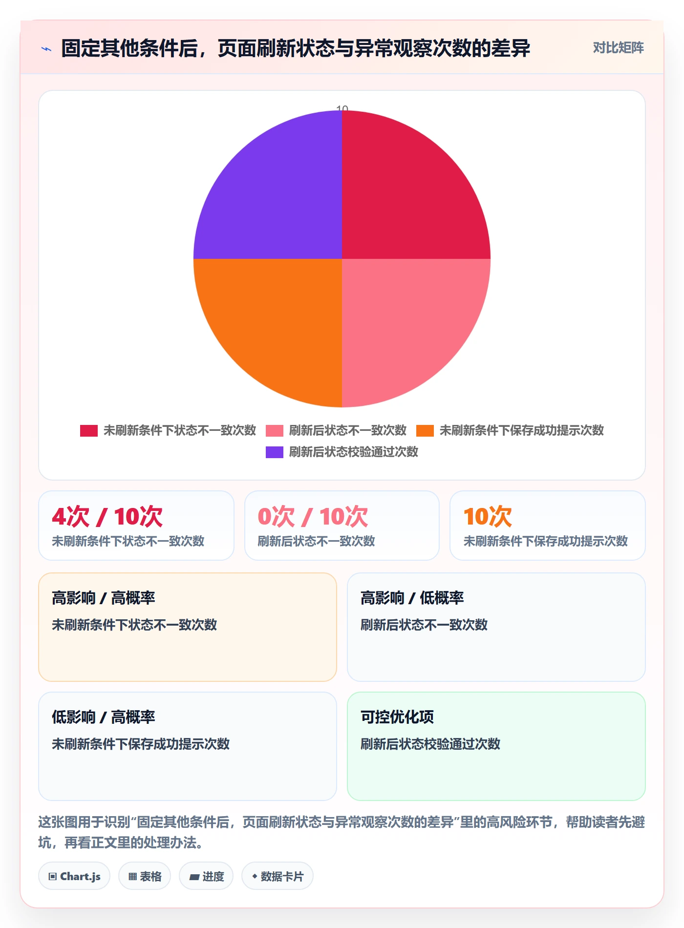 复现步骤最佳实践:PMOBug / 缺陷最佳实践,常见问题