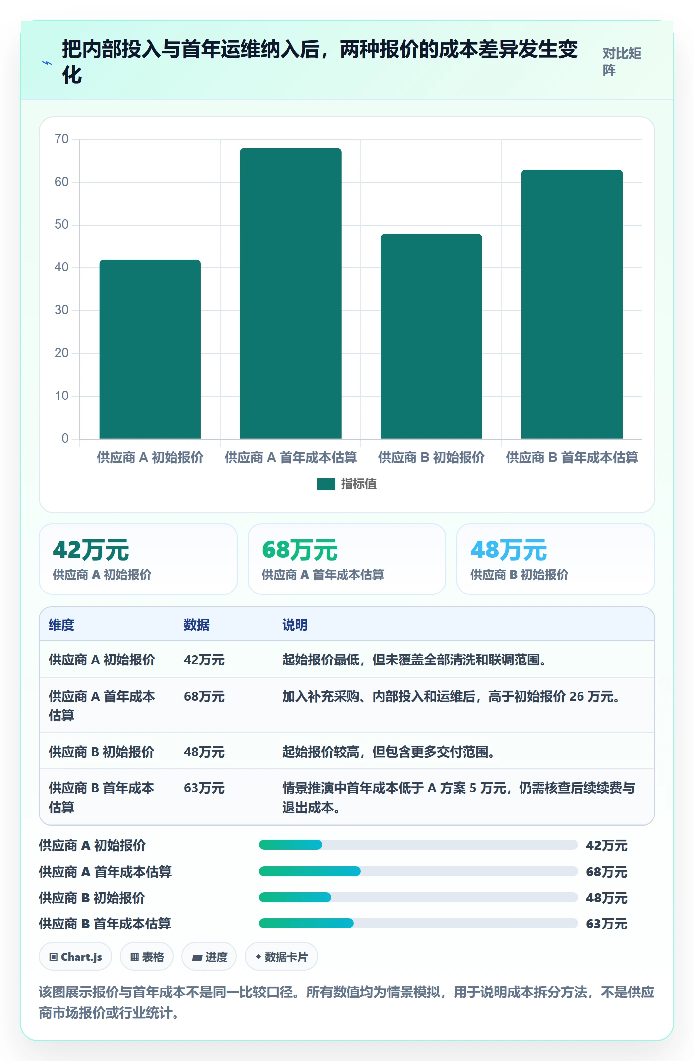 采购成本流程与规范：项目成员成本管理数据分析关键指标