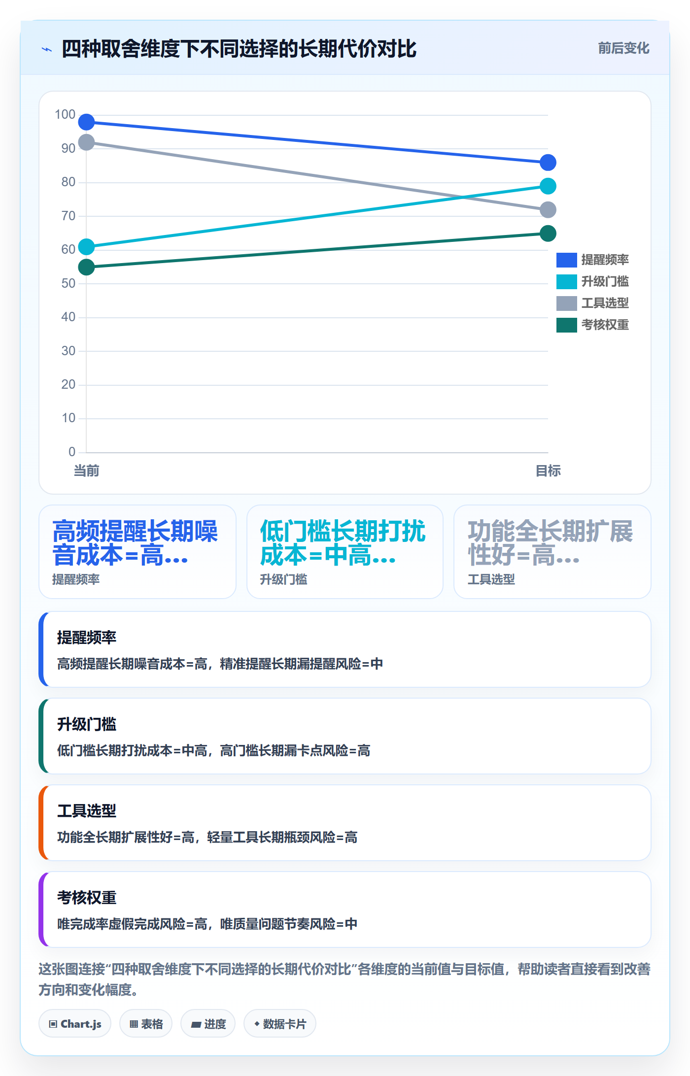 任务提醒督办教程:产品经理流程优化,避坑指南