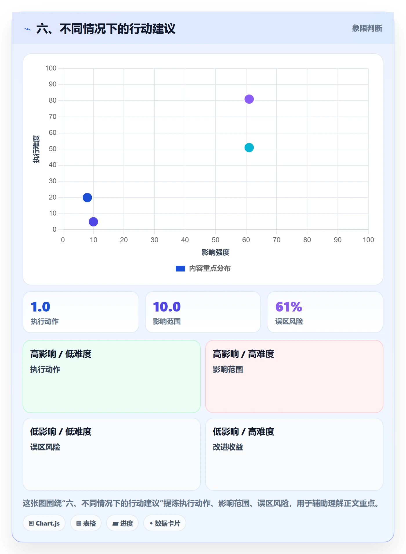 六、不同情况下的行动建议