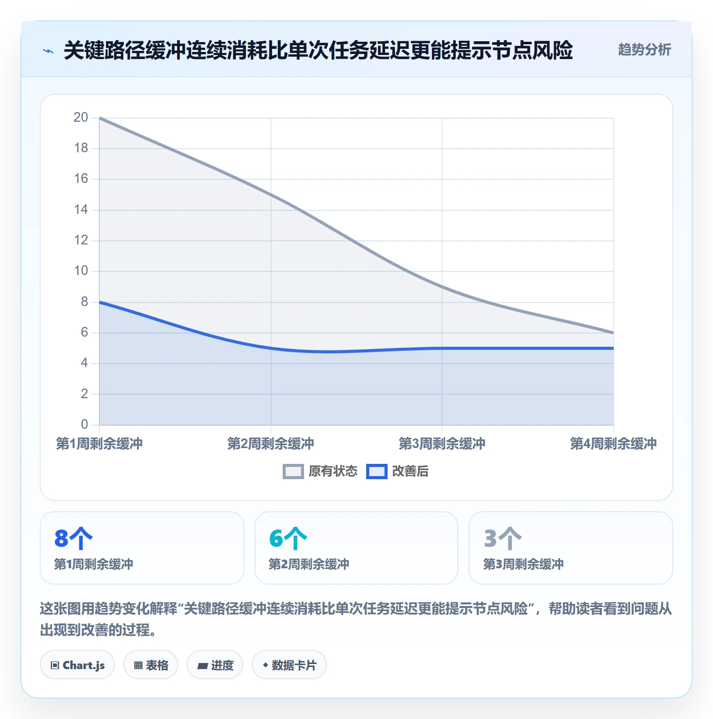里程碑流程与规范:项目成员甘特图风险控制关键指标