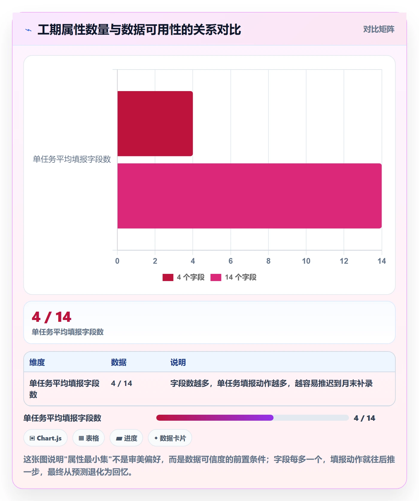 预计工期最佳实践：PMO任务属性落地方案，常见问题